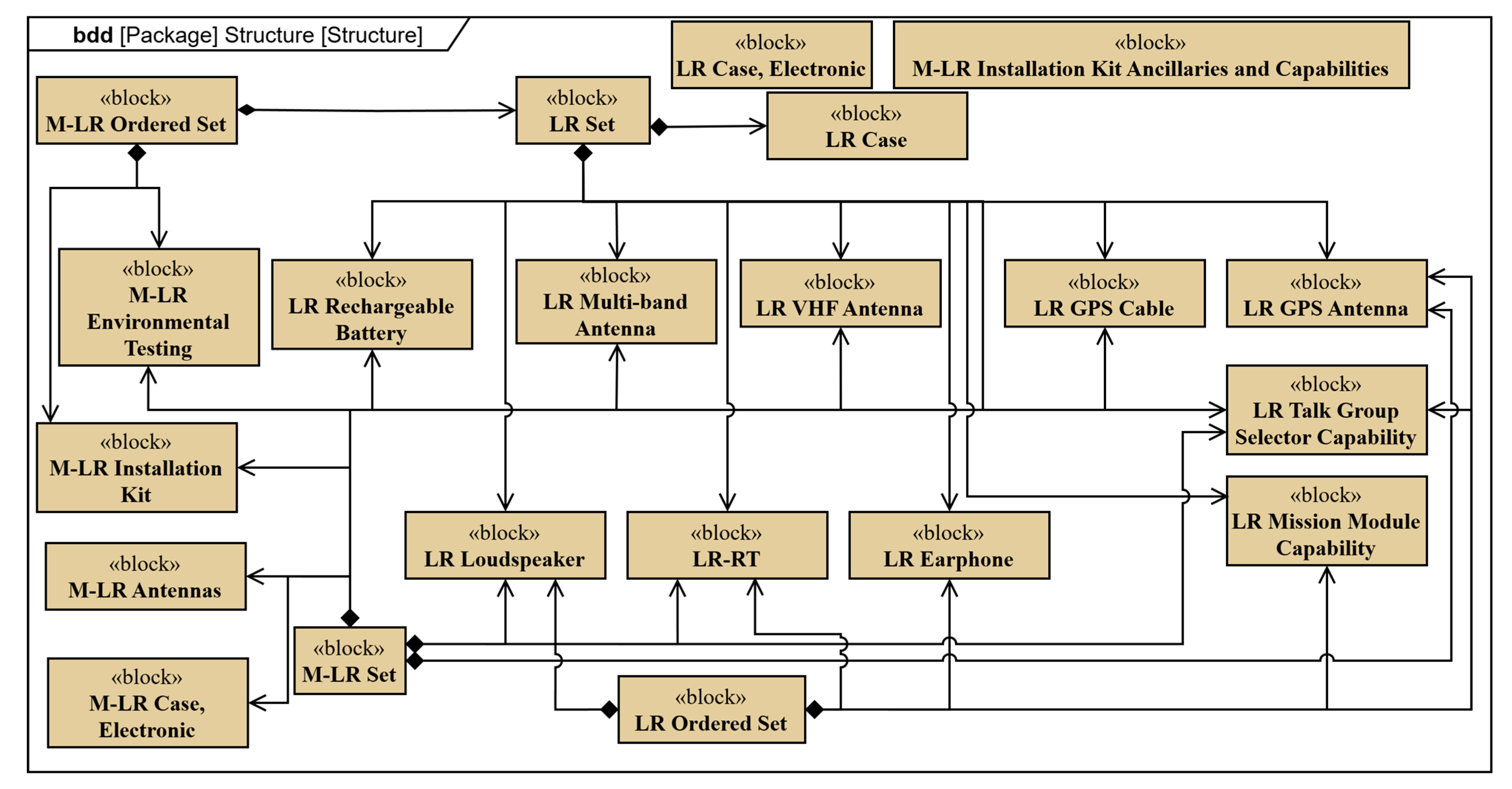Systems 13 00314 g003