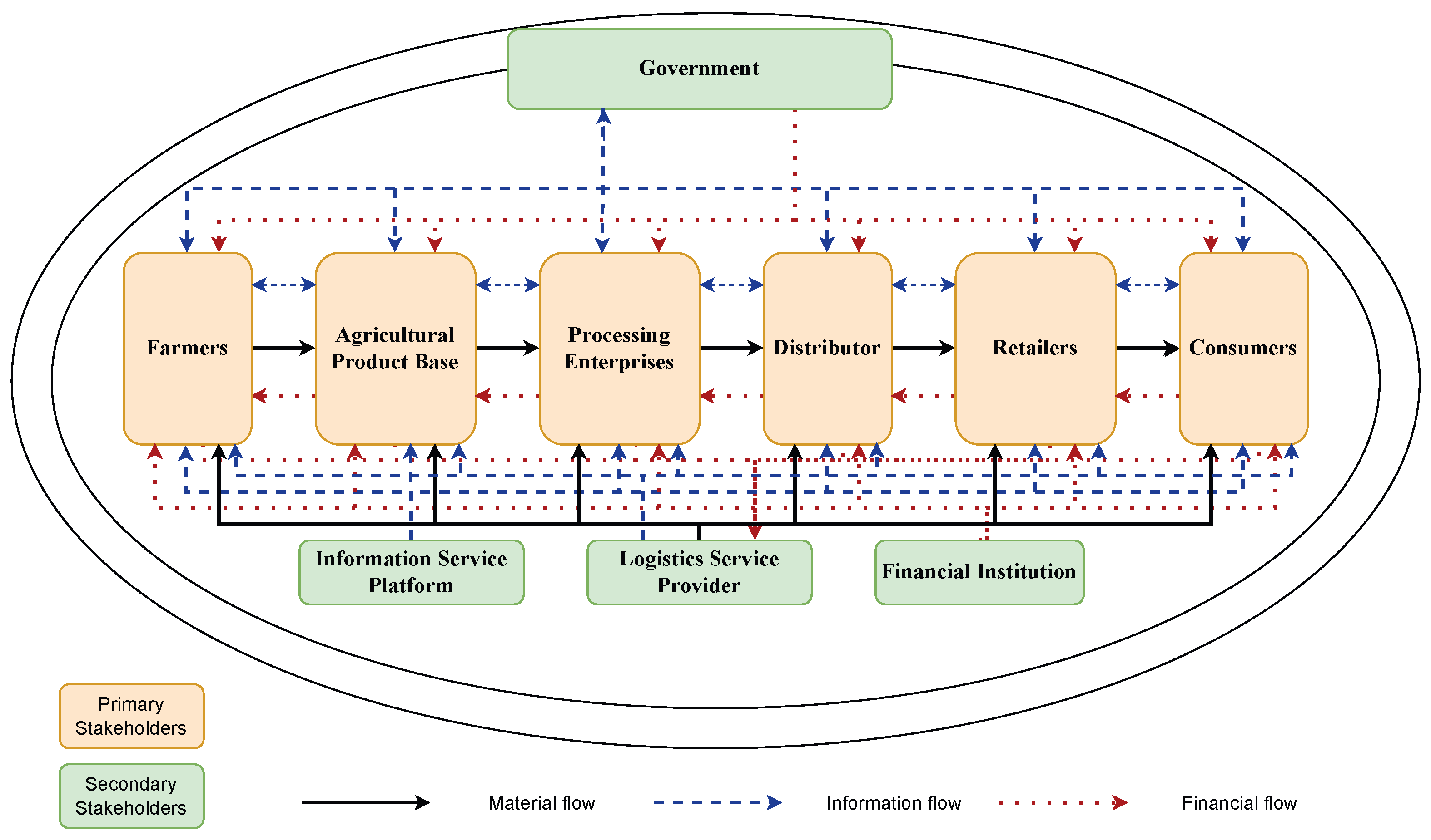 Systems 13 00318 g001