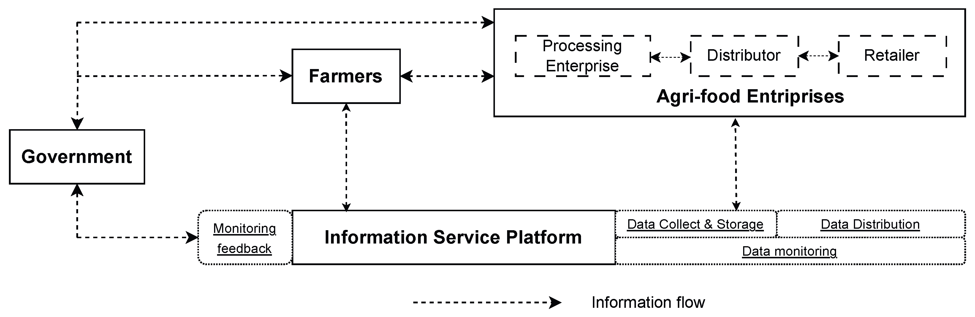 Systems 13 00318 g002