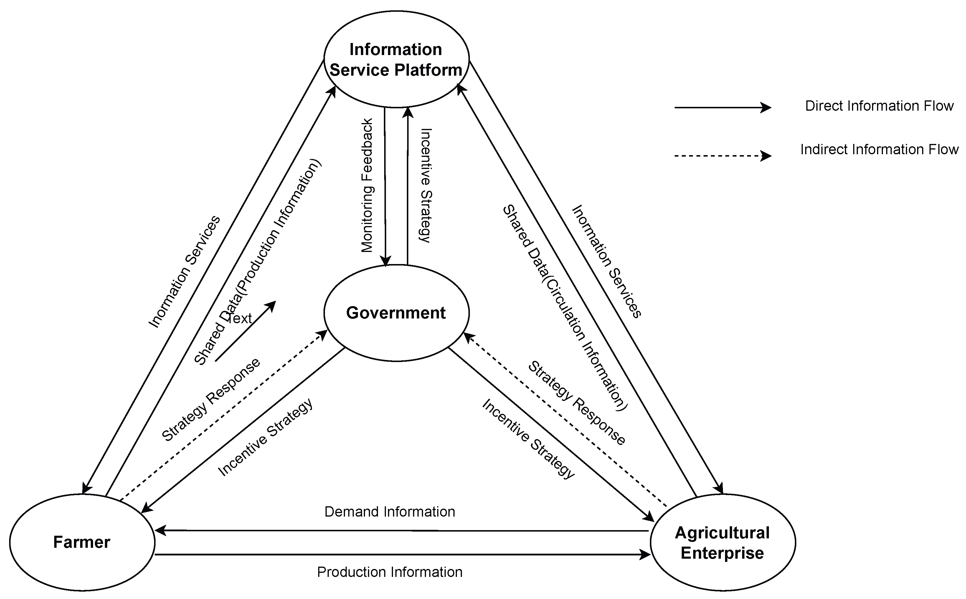 Systems 13 00318 g003