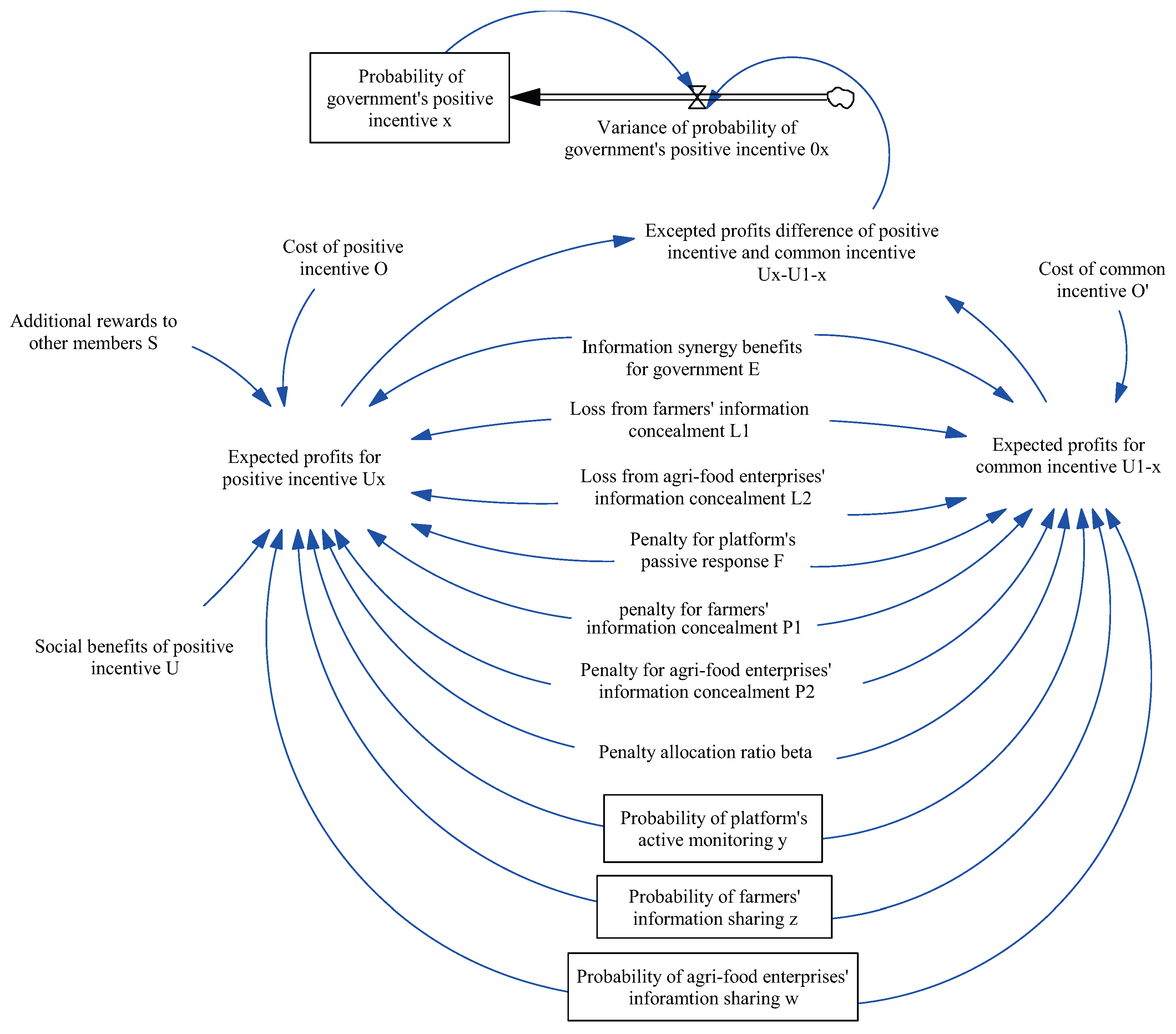 Systems 13 00318 g005
