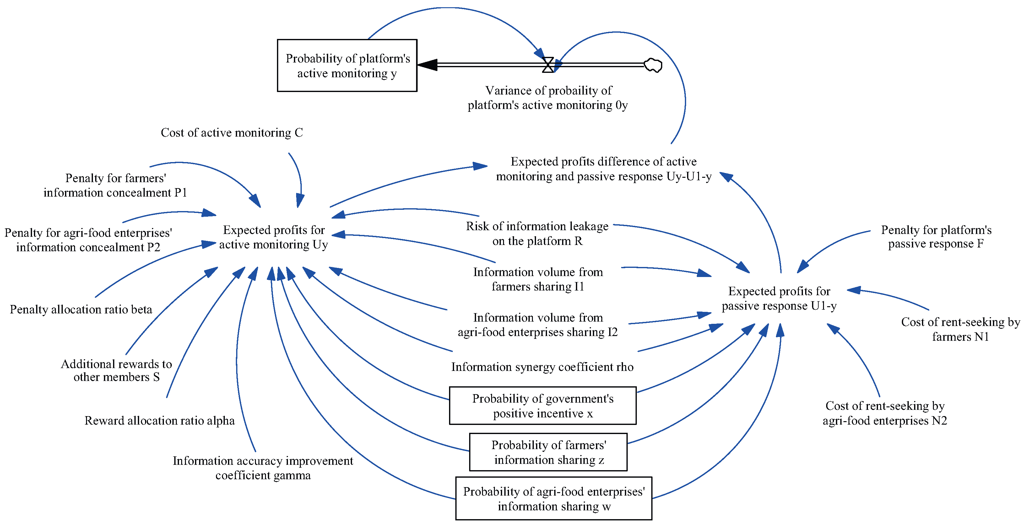 Systems 13 00318 g006