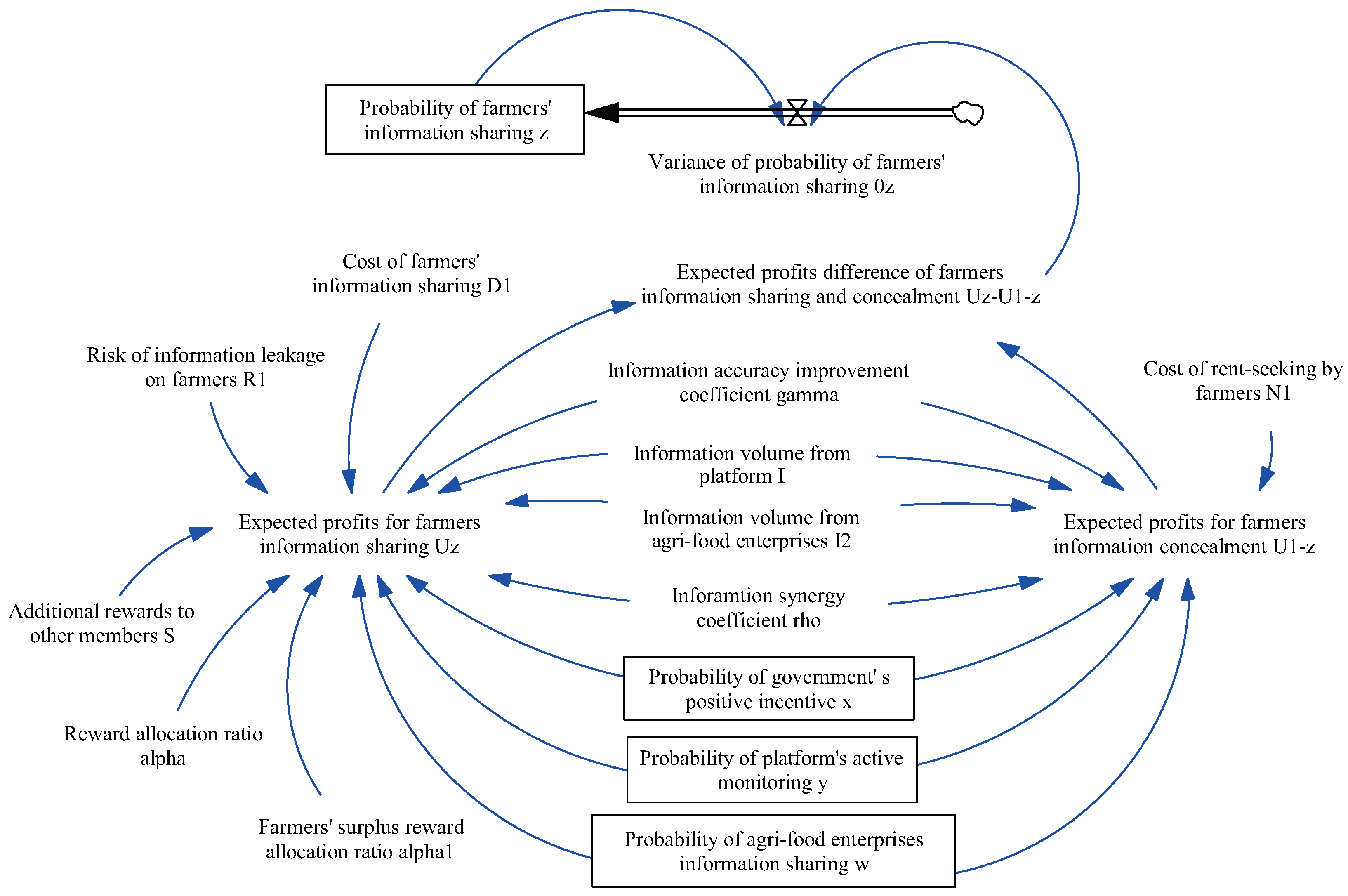 Systems 13 00318 g007