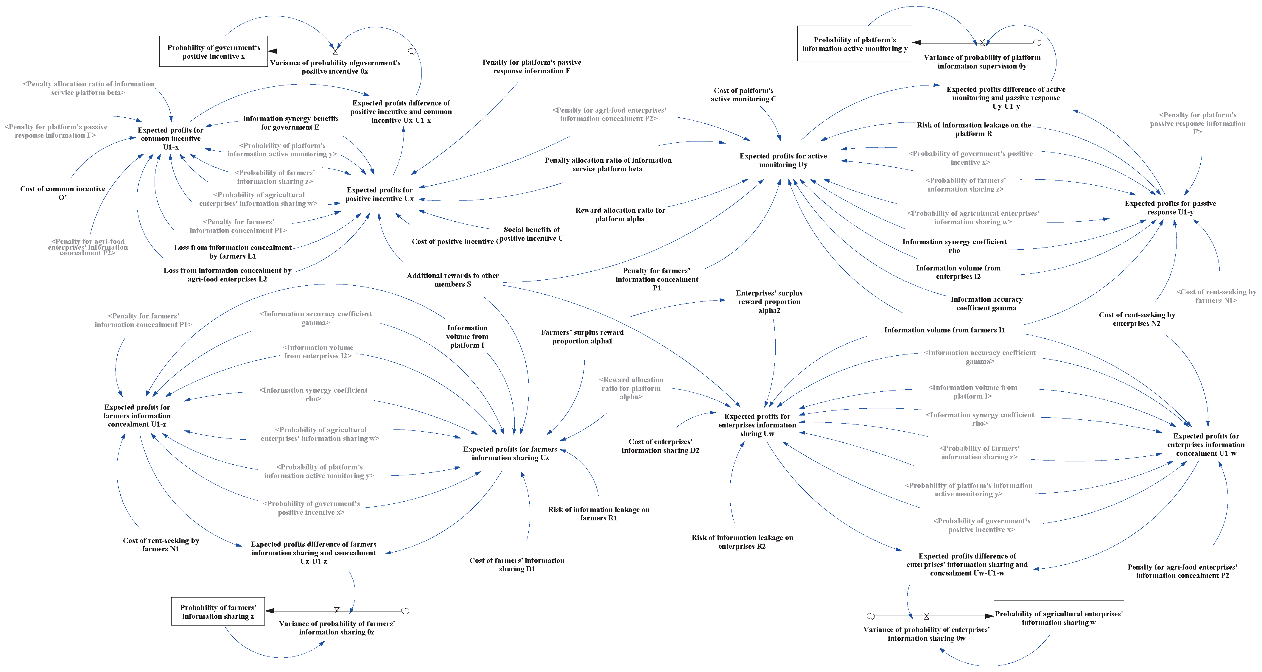 Systems 13 00318 g009