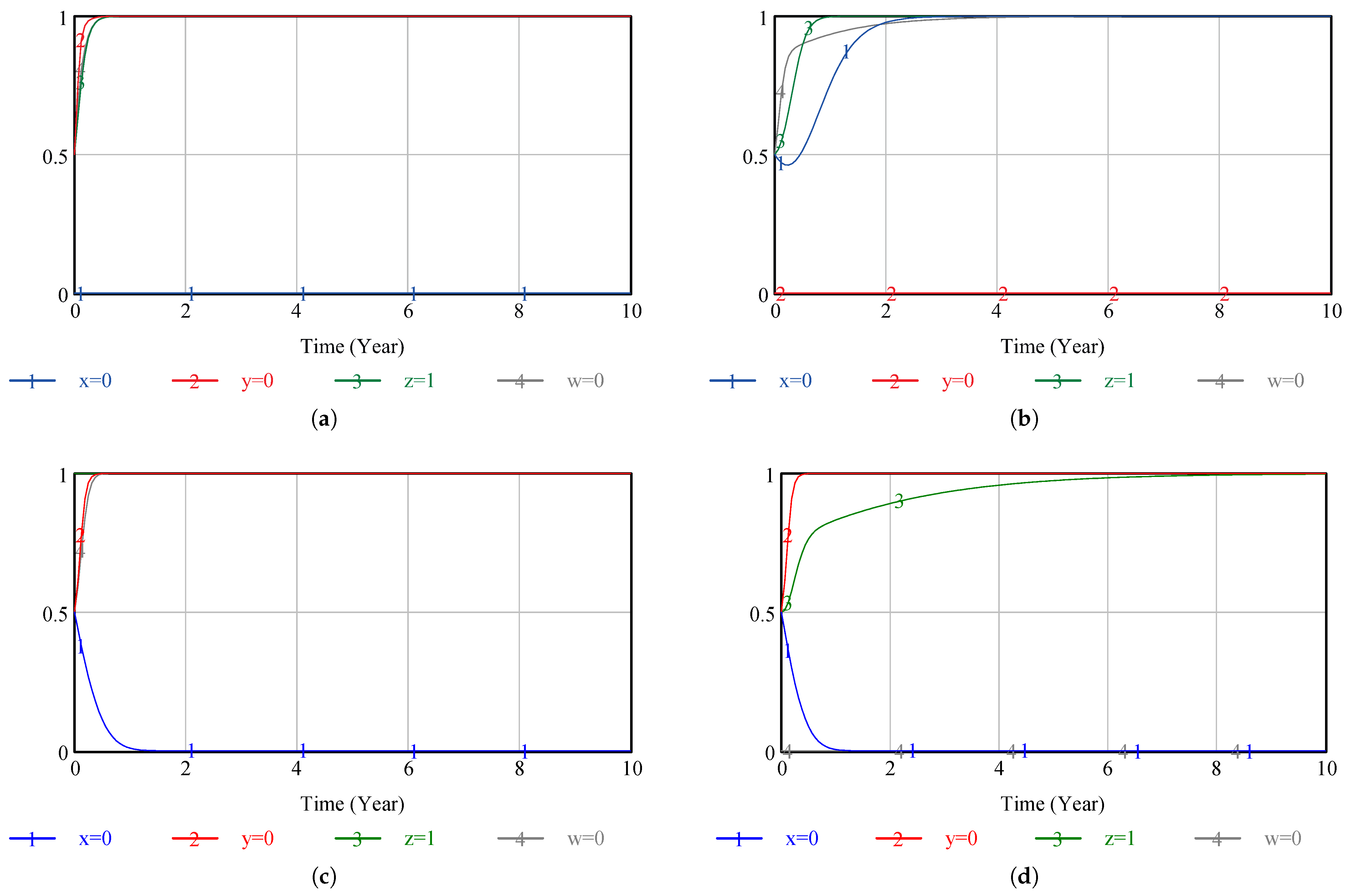 Systems 13 00318 g011