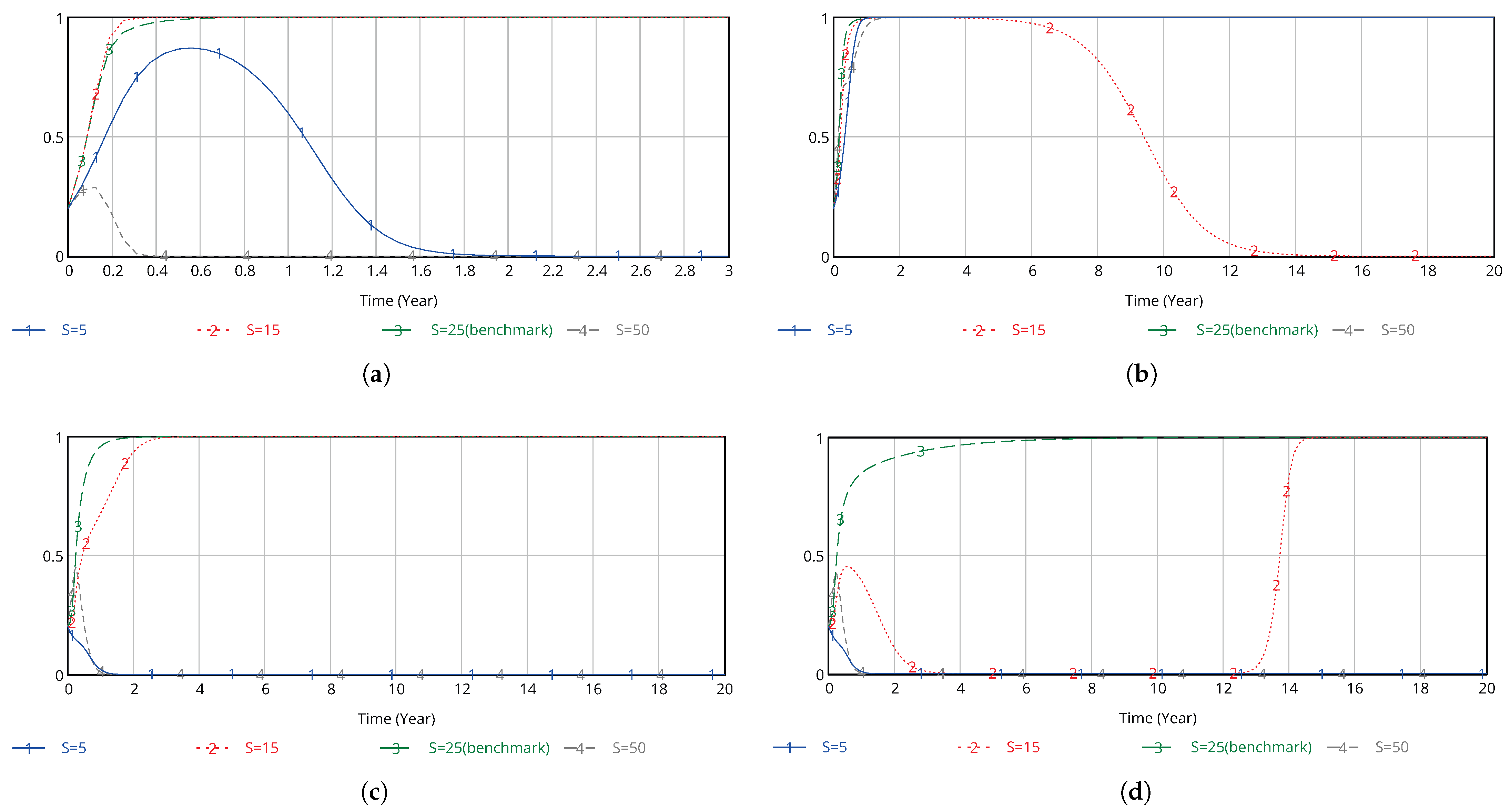 Systems 13 00318 g013