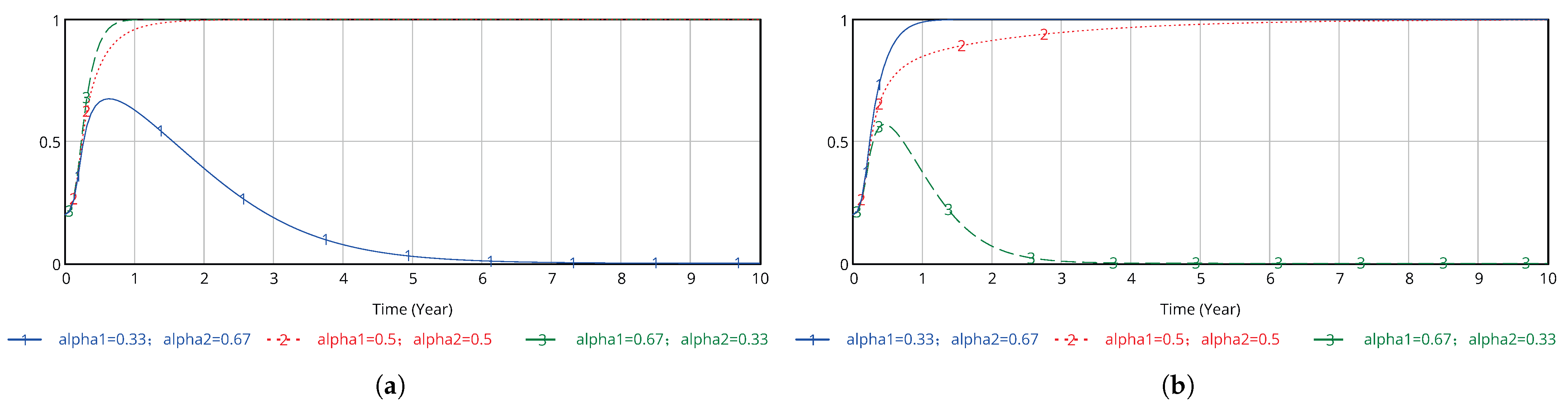 Systems 13 00318 g015