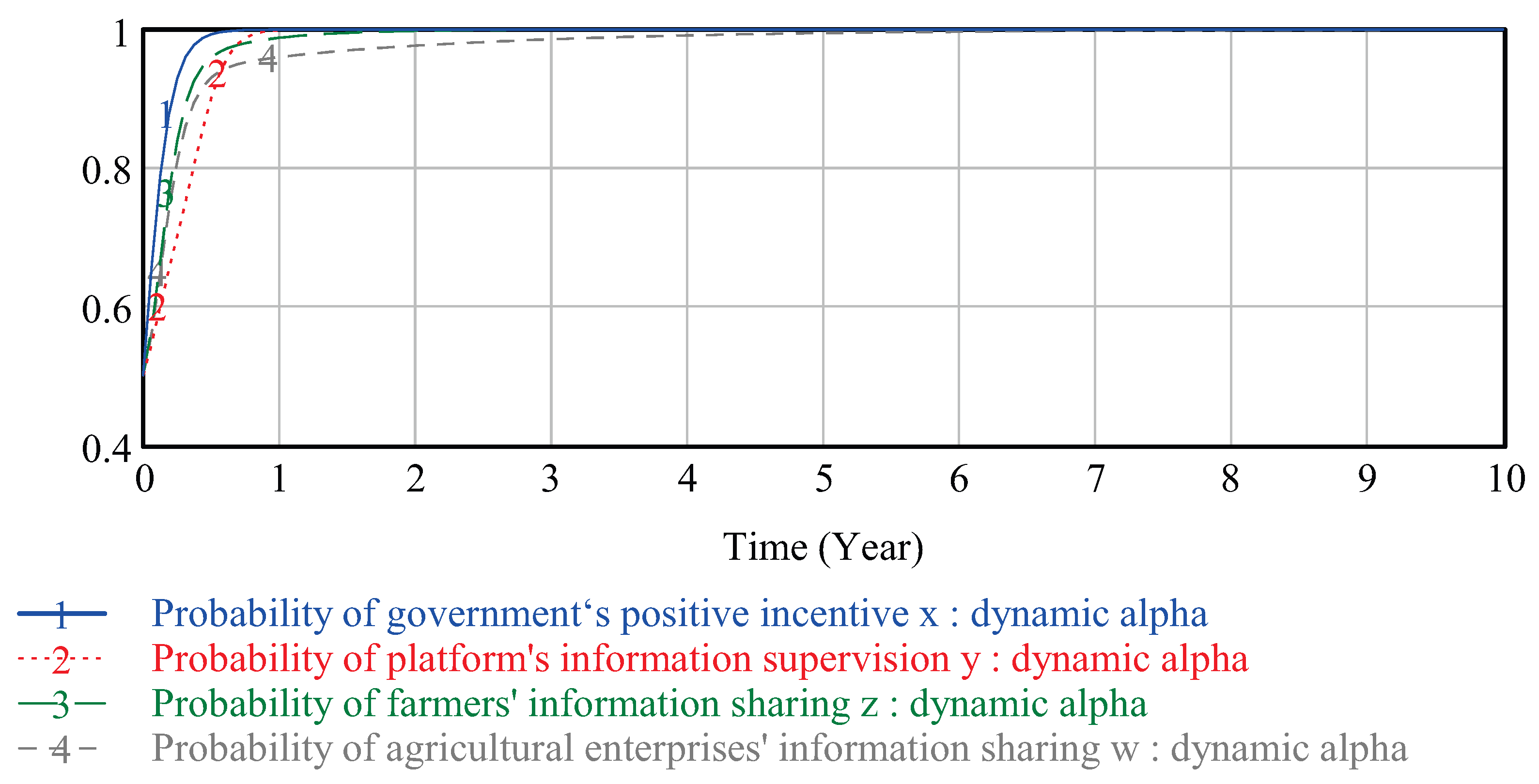 Systems 13 00318 g018