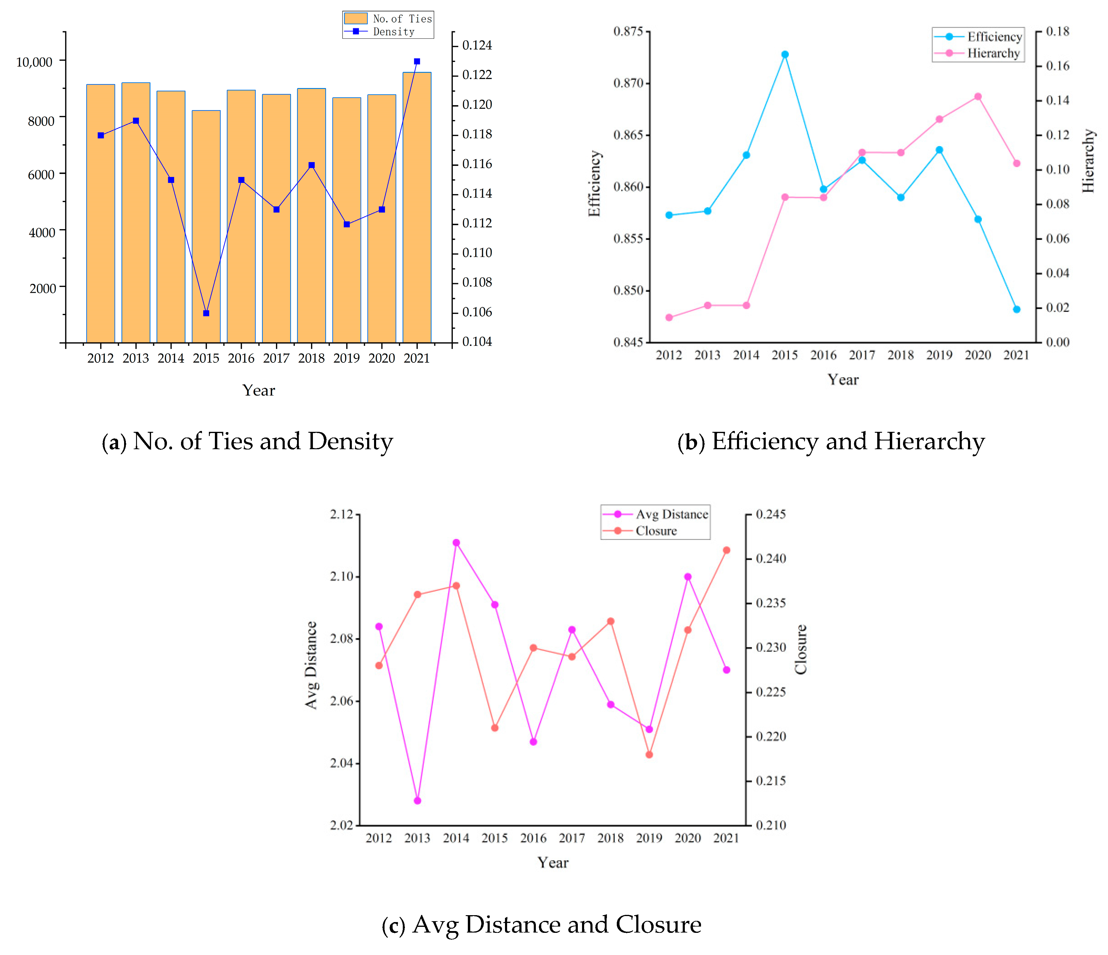 Systems 13 00322 g004