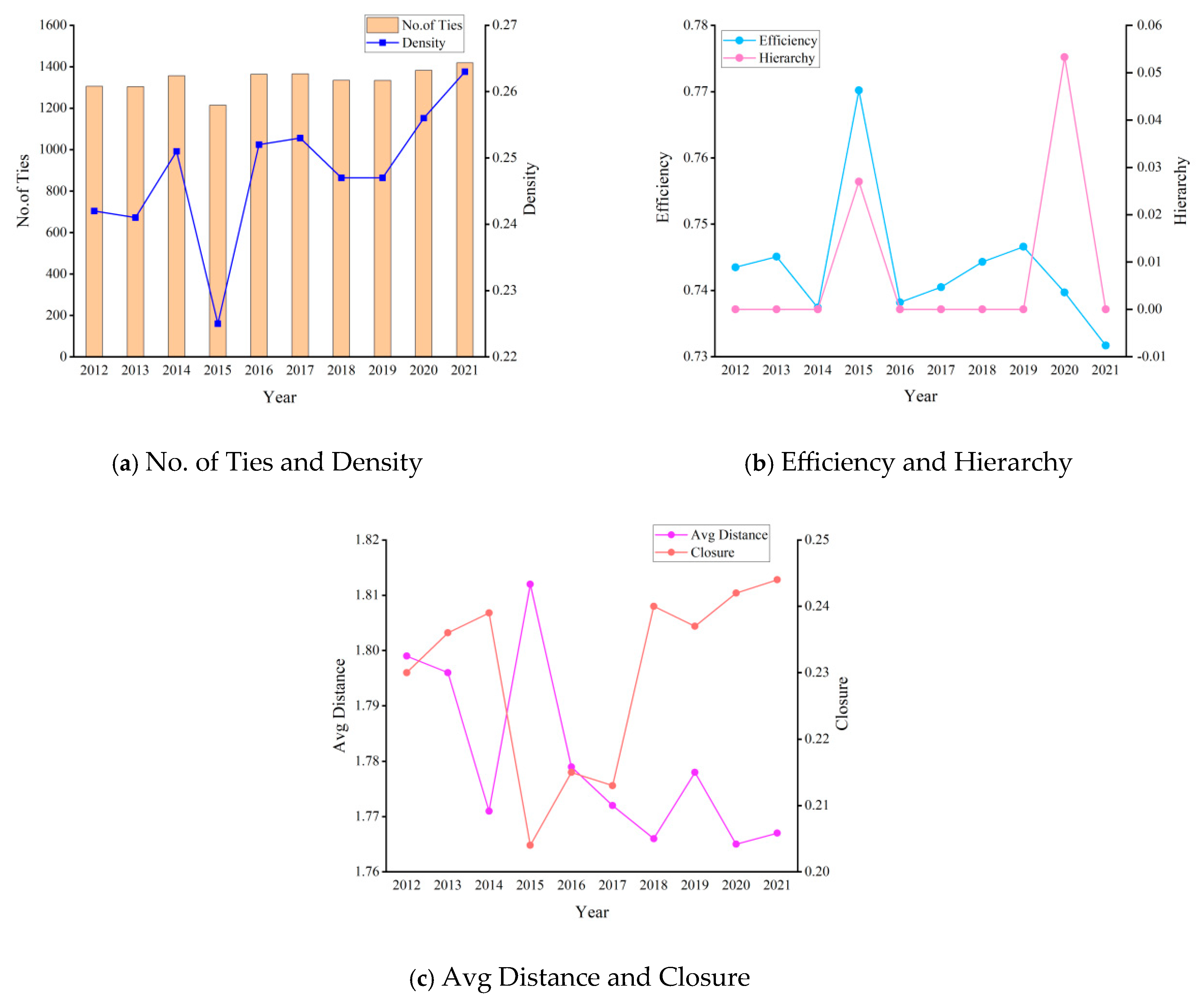 Systems 13 00322 g006