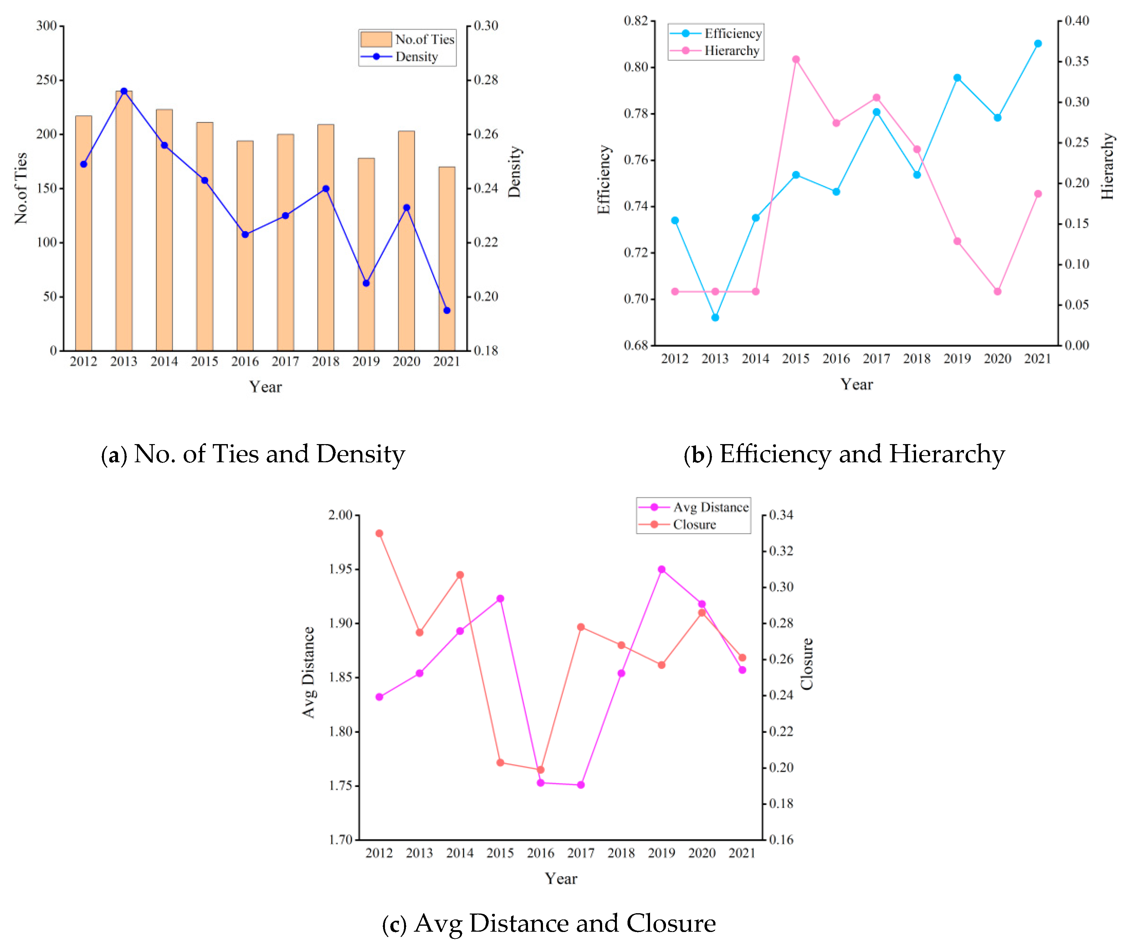 Systems 13 00322 g009