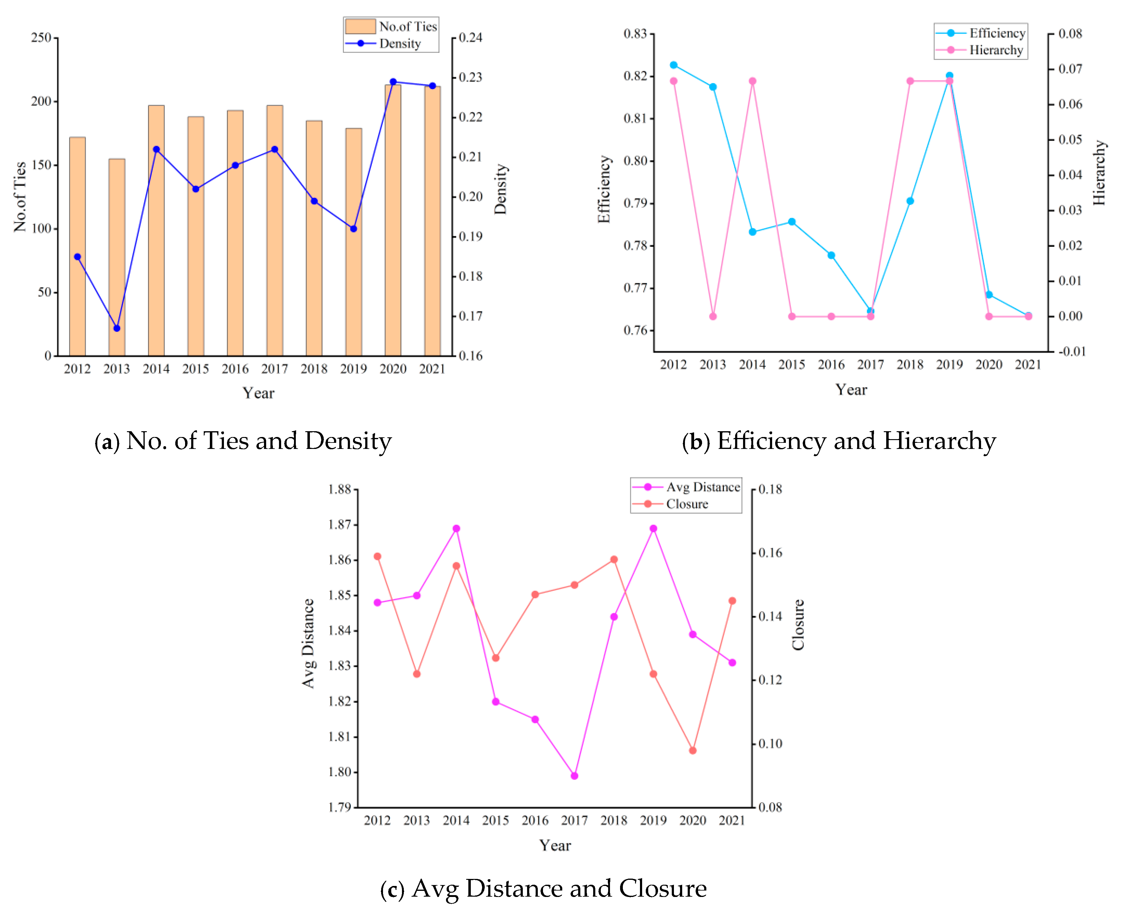 Systems 13 00322 g010