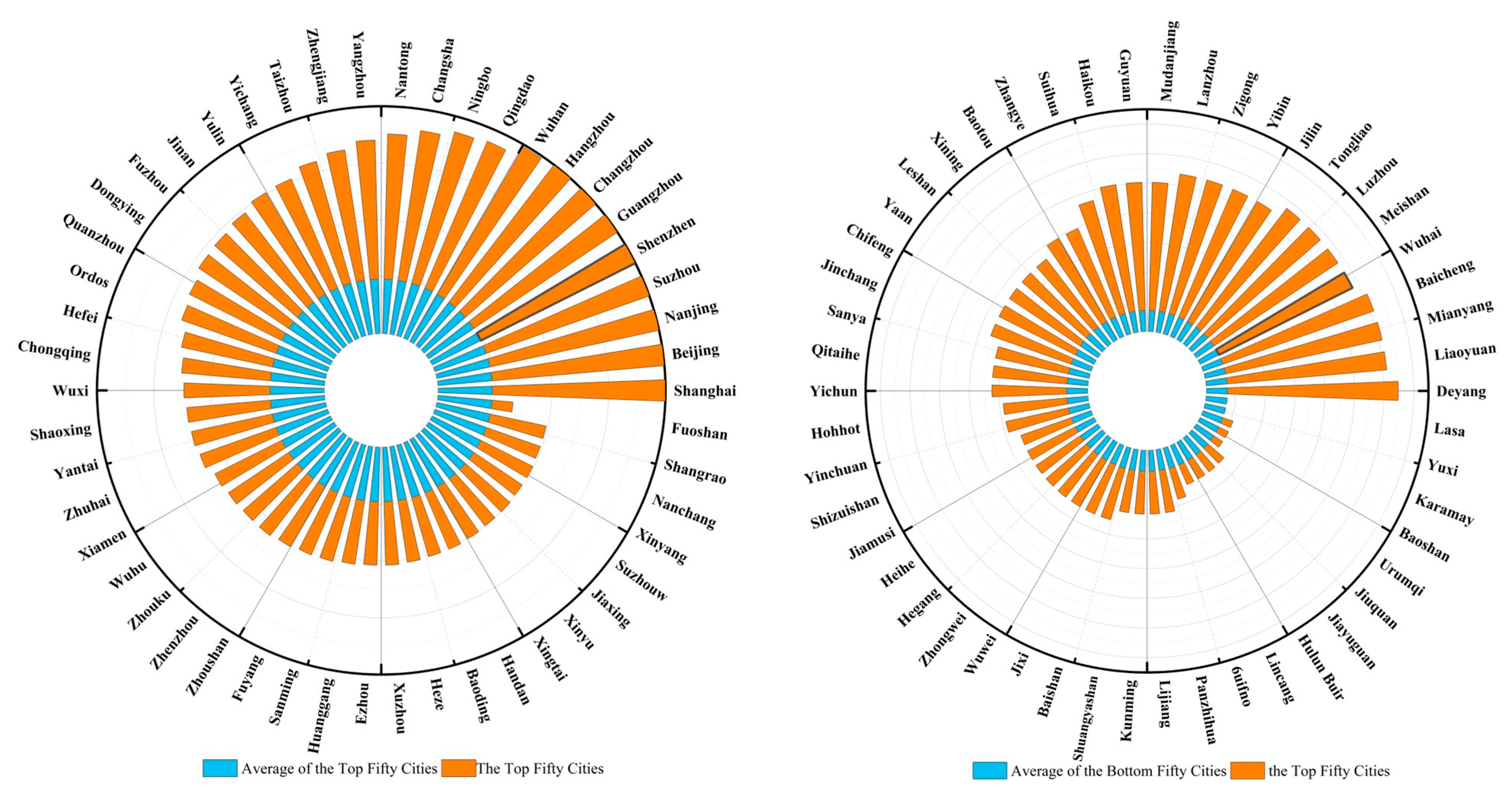 Systems 13 00322 g012