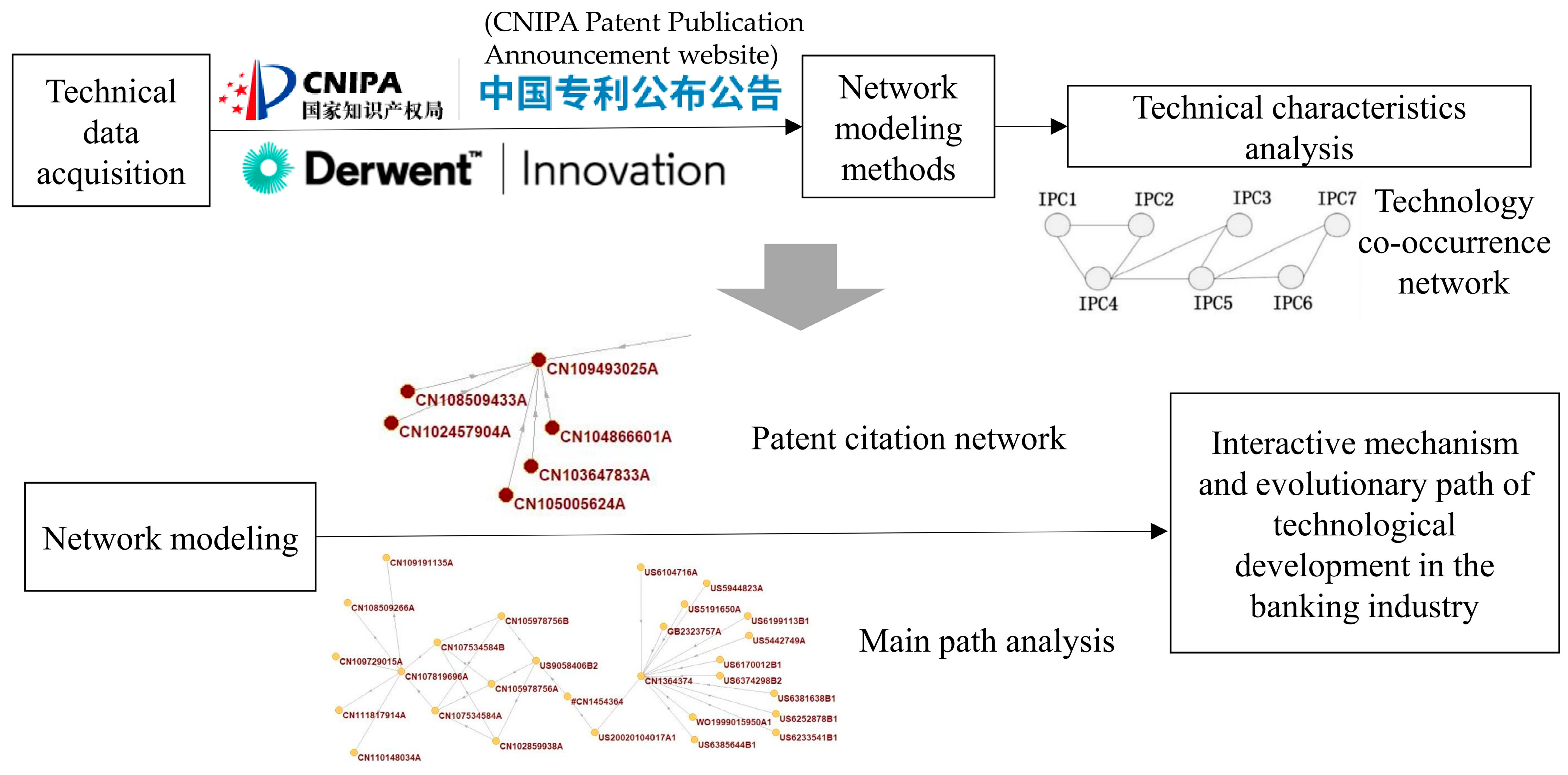 Systems 13 00323 g002