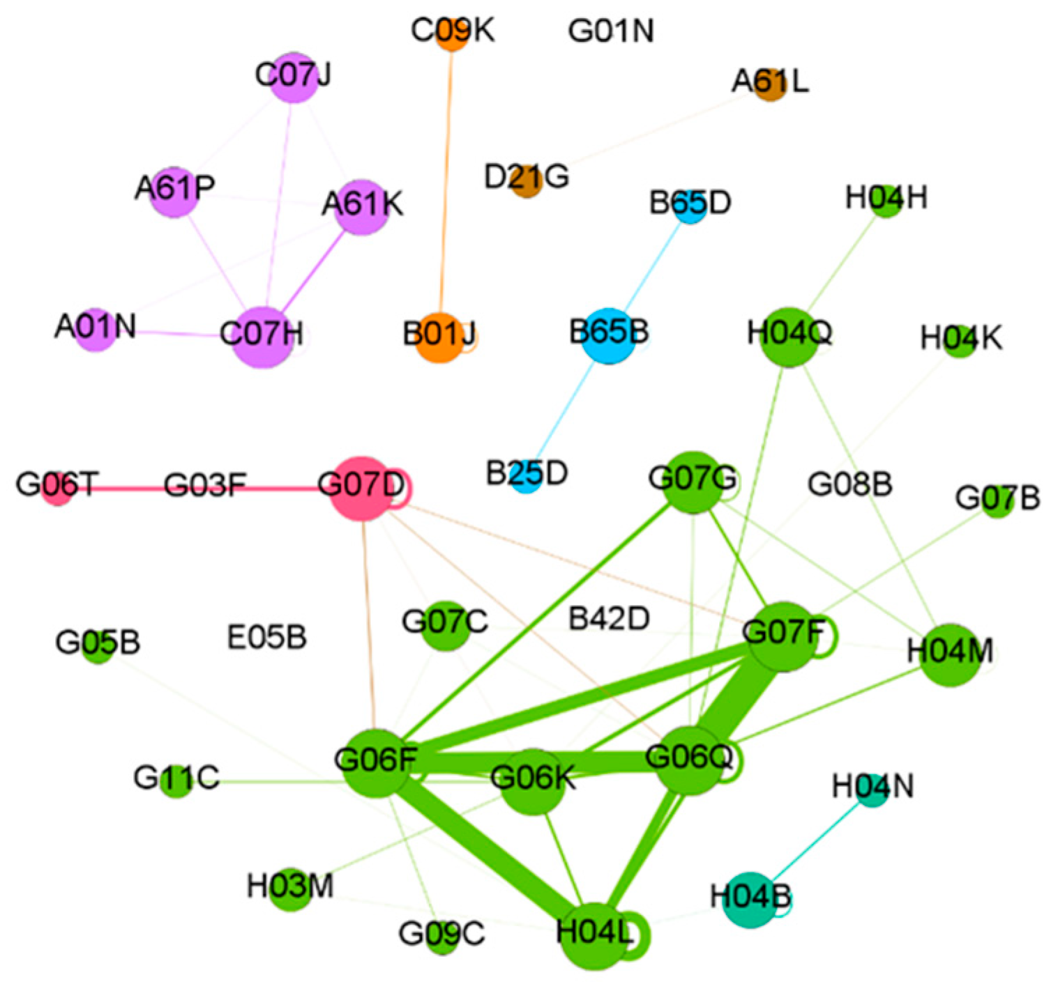 Systems 13 00323 g007