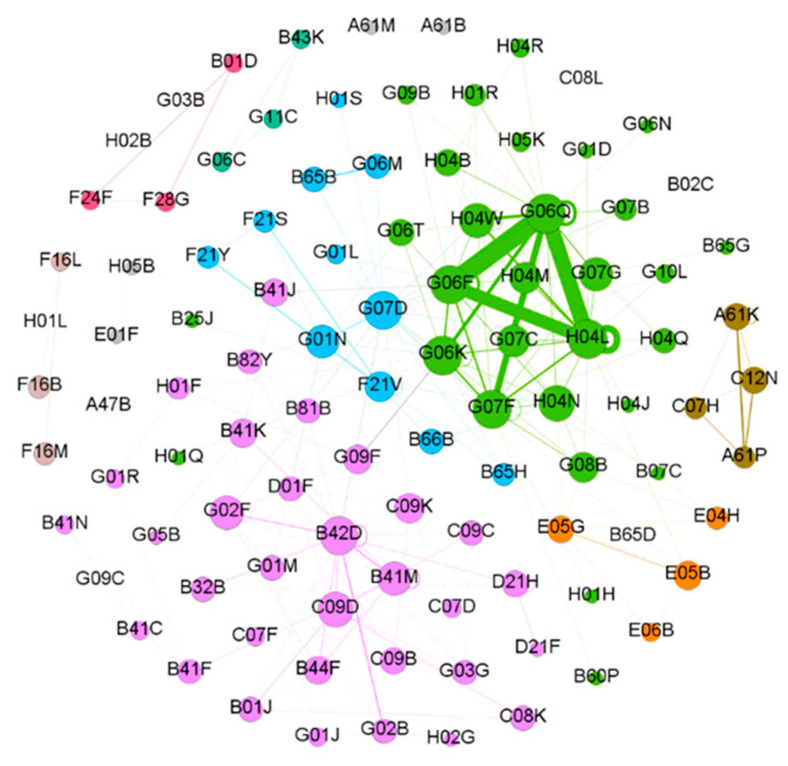 Systems 13 00323 g008