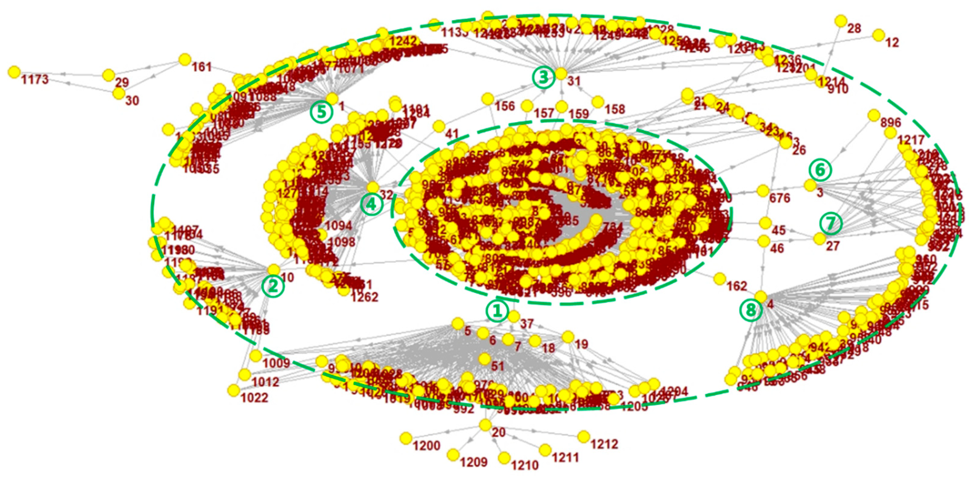 Systems 13 00323 g012
