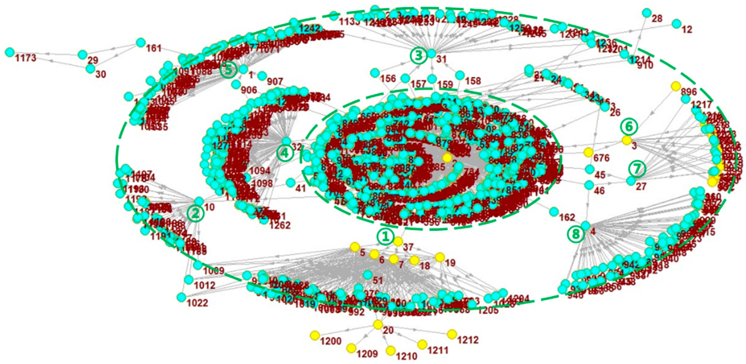 Systems 13 00323 g014