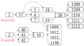 Systems 13 00323 i002