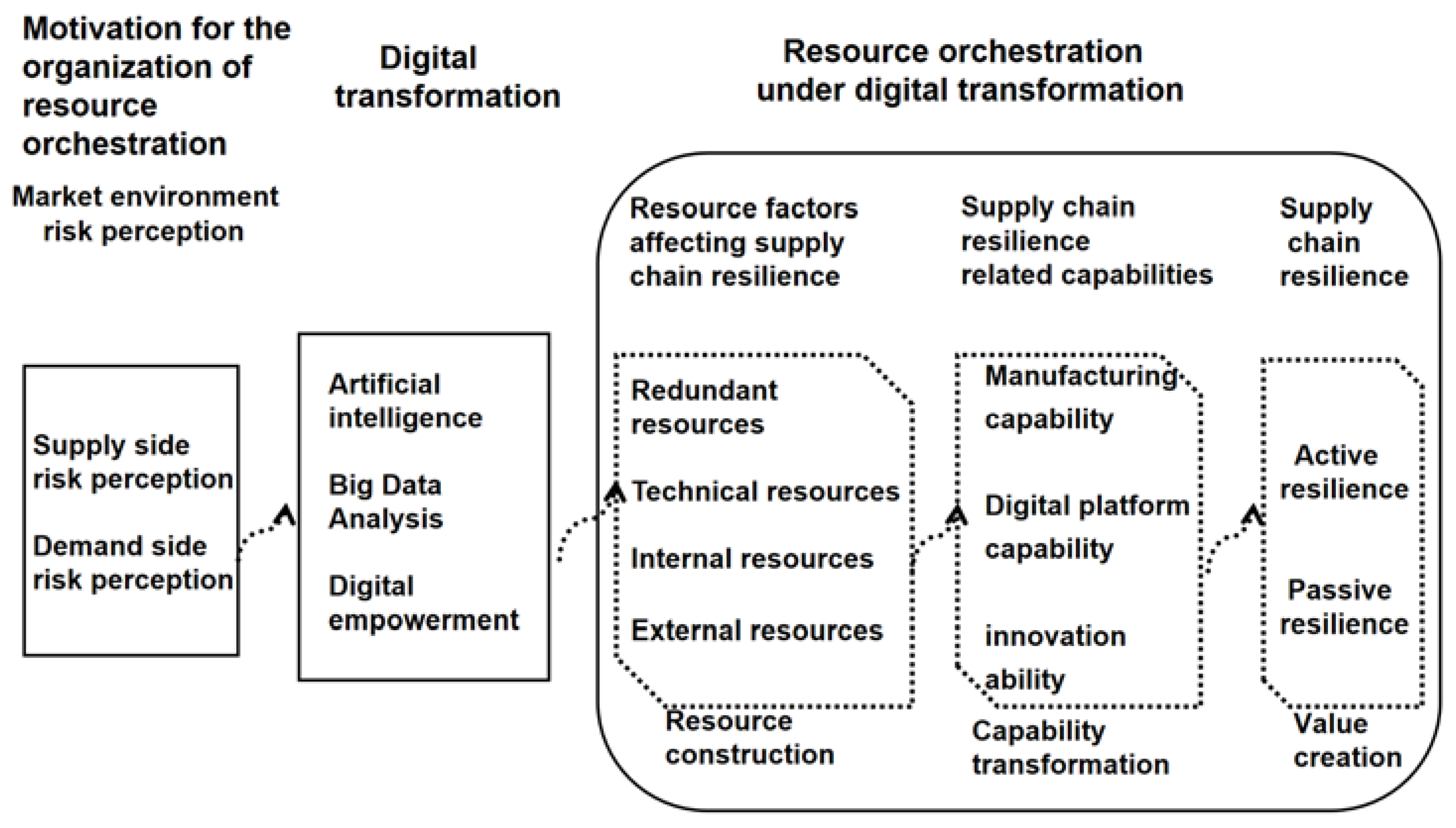 Systems 13 00324 g001