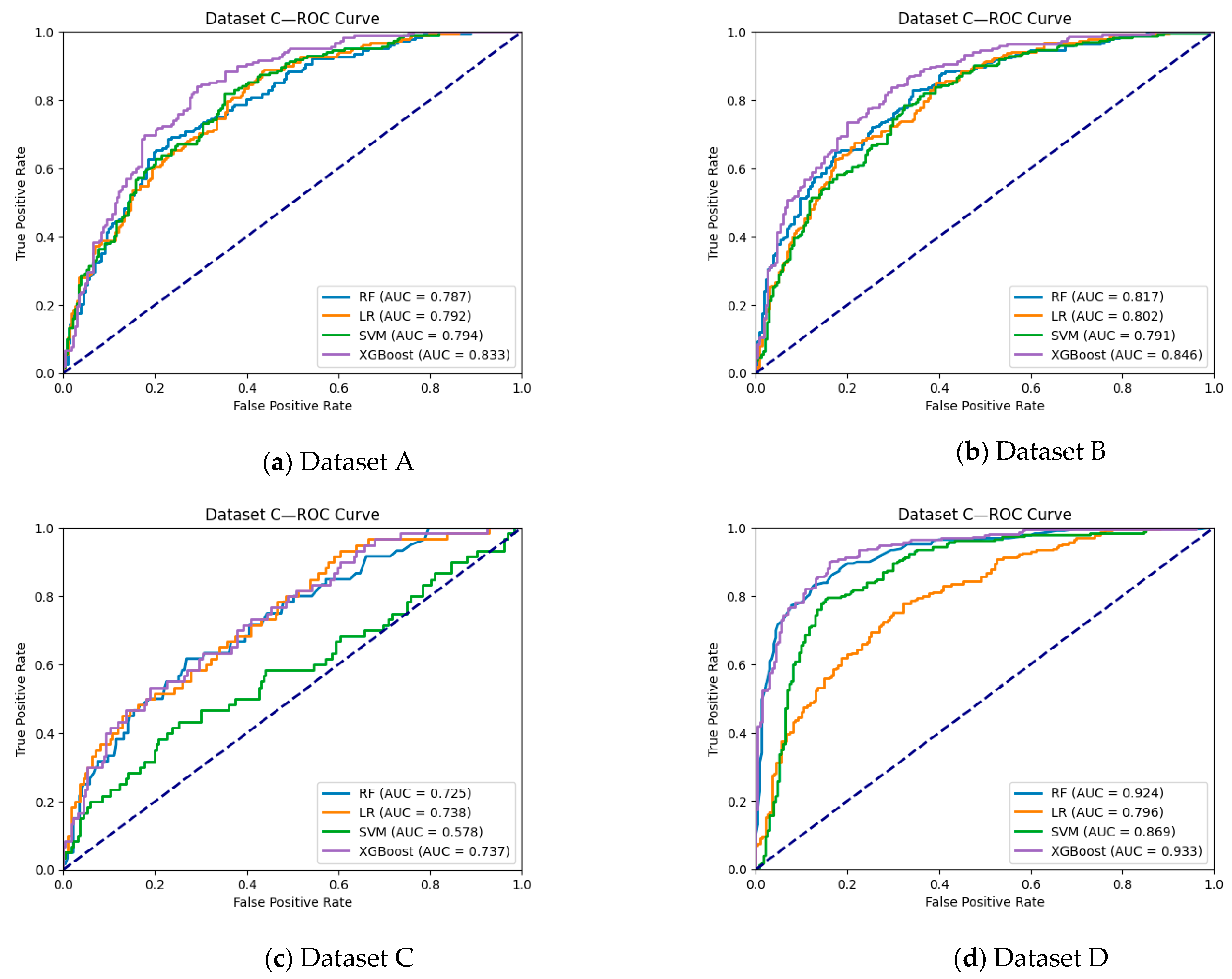 Systems 13 00326 g009