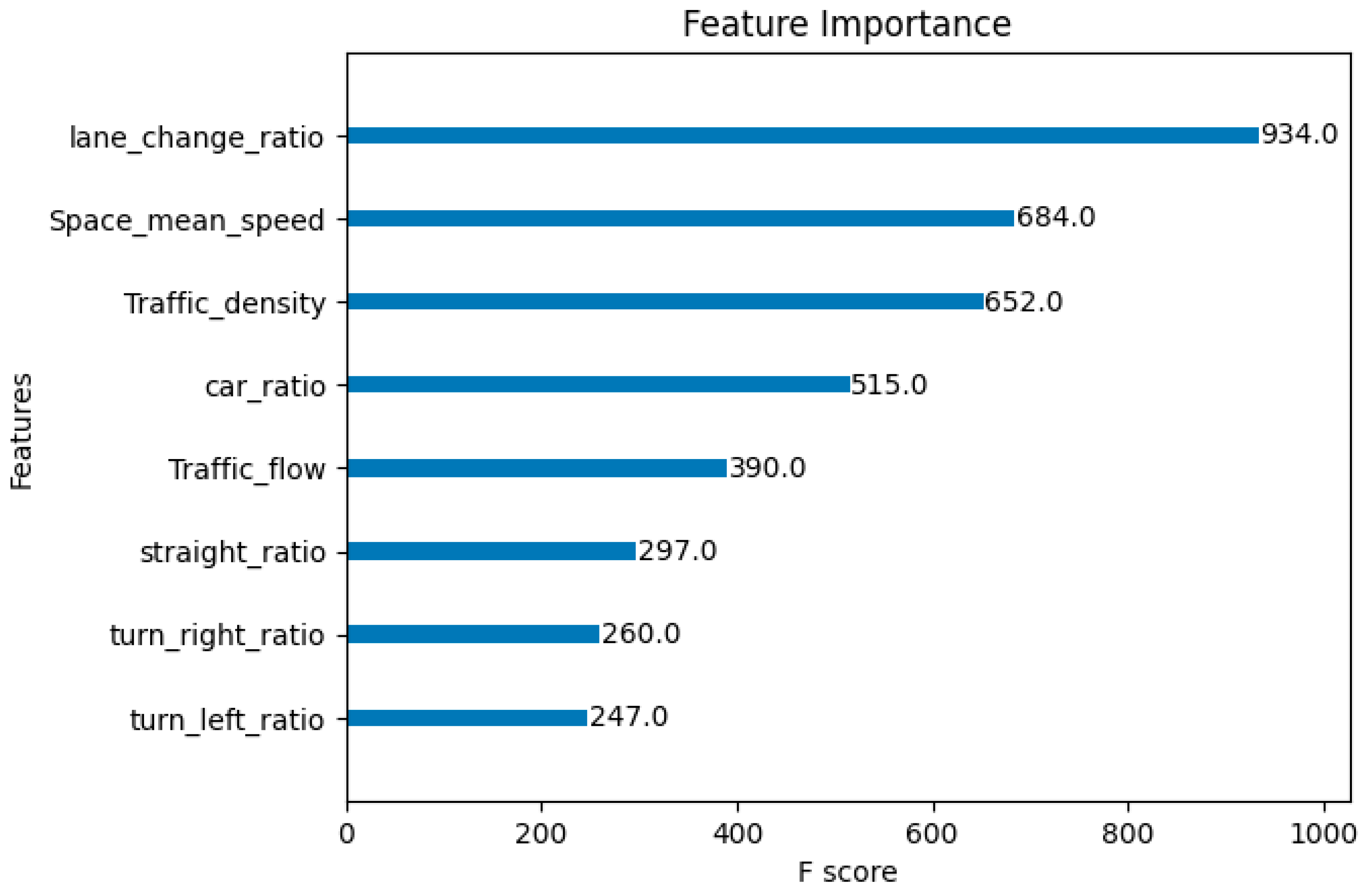 Systems 13 00326 g010