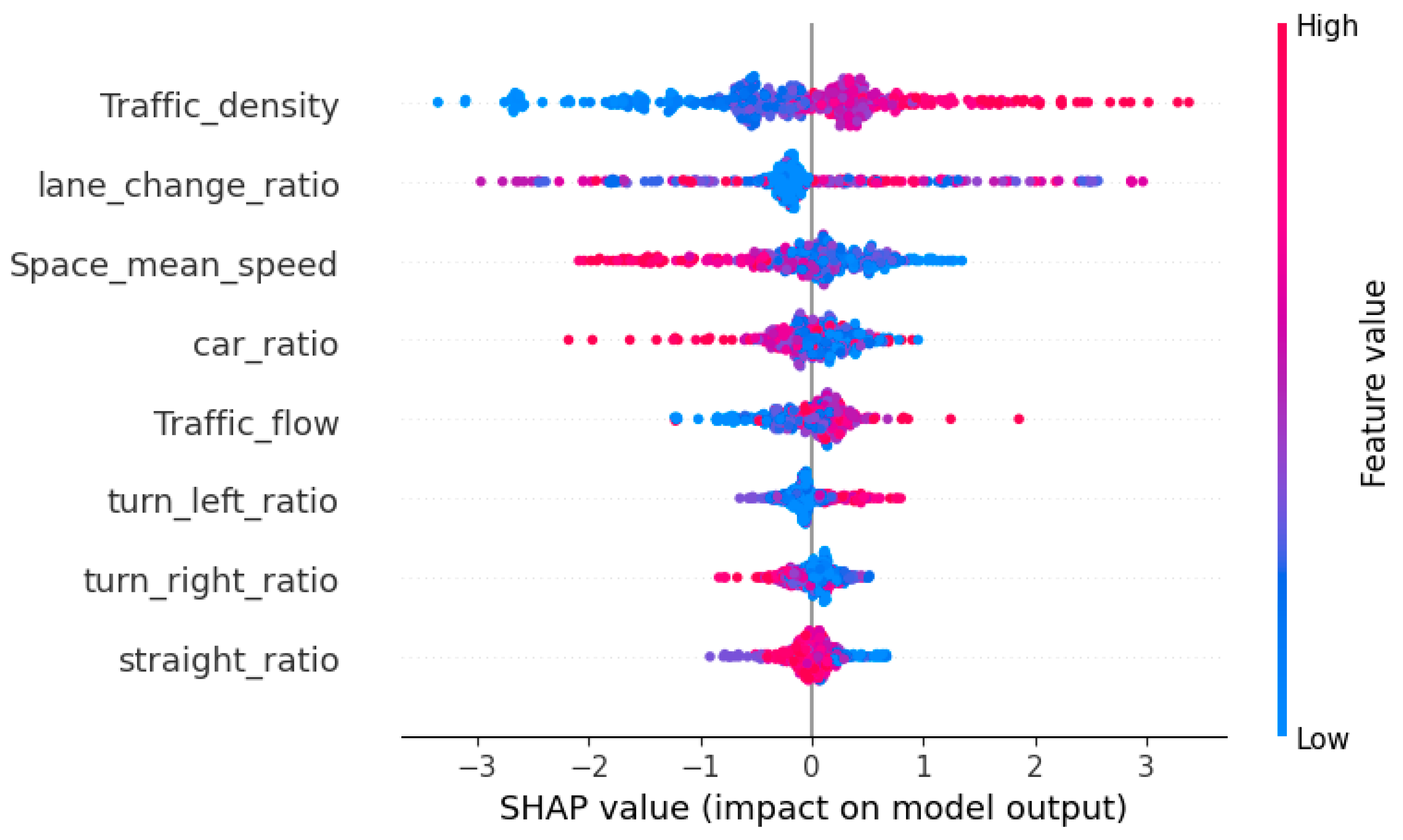 Systems 13 00326 g011
