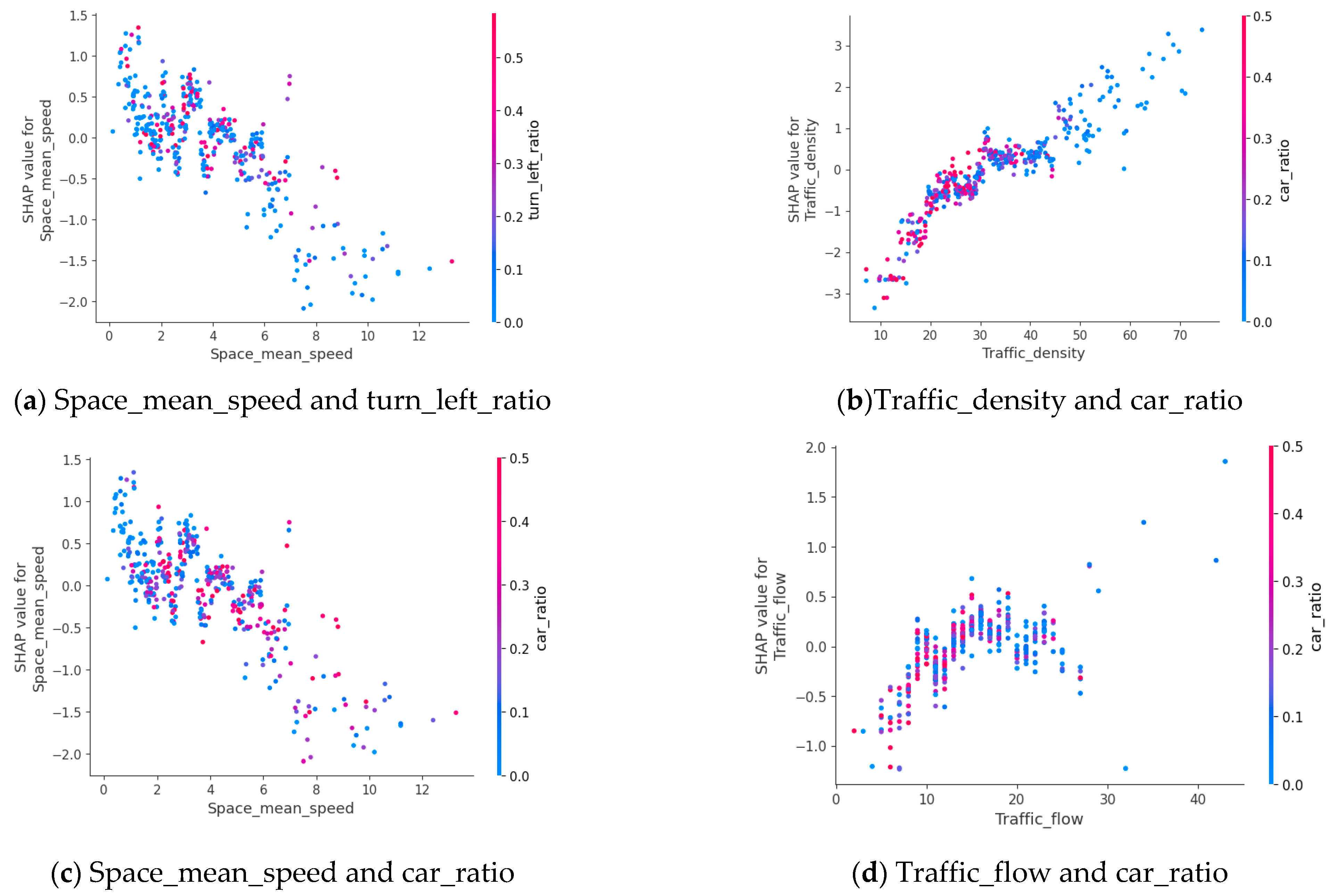 Systems 13 00326 g012