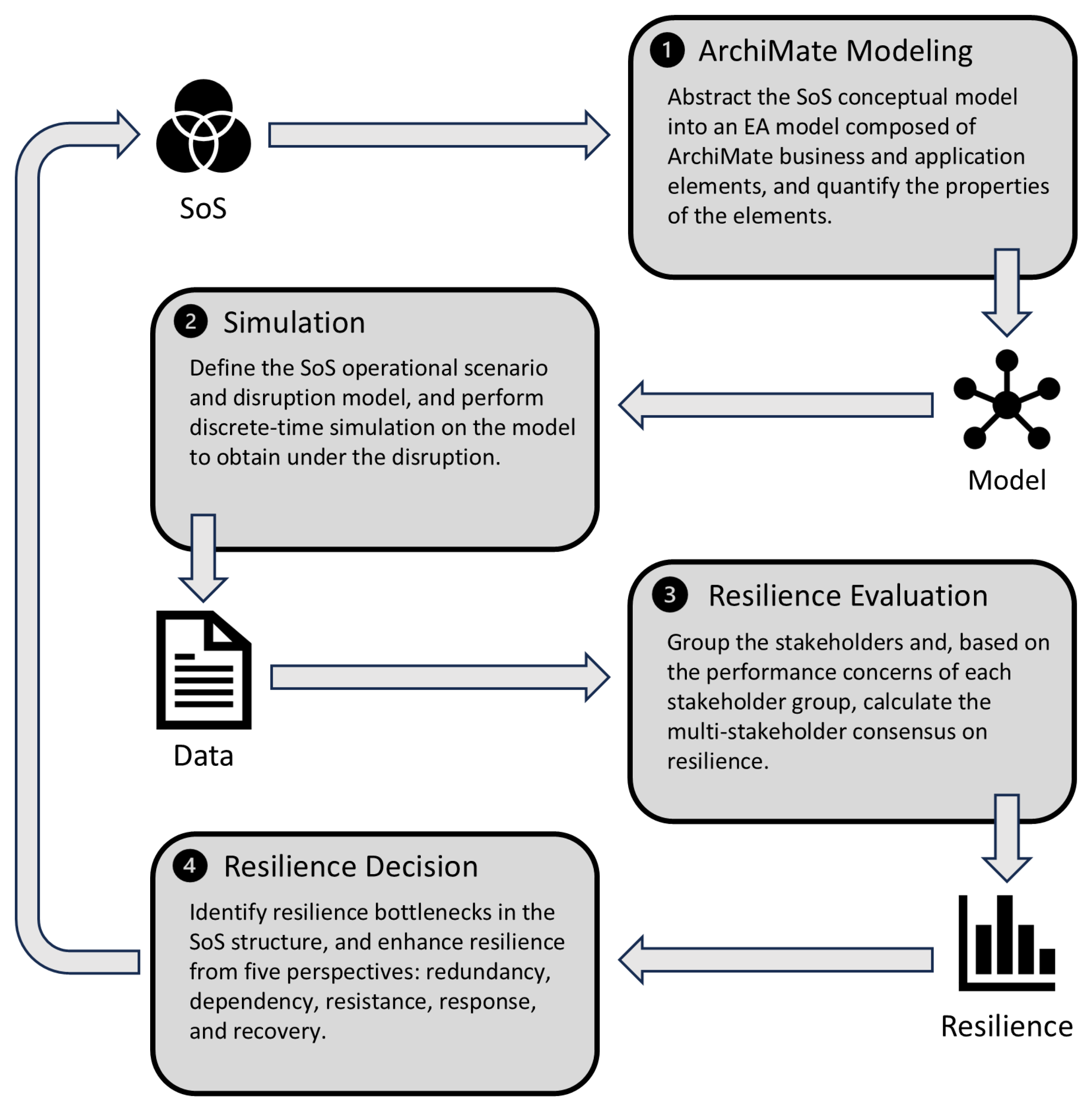 Systems 13 00327 g001