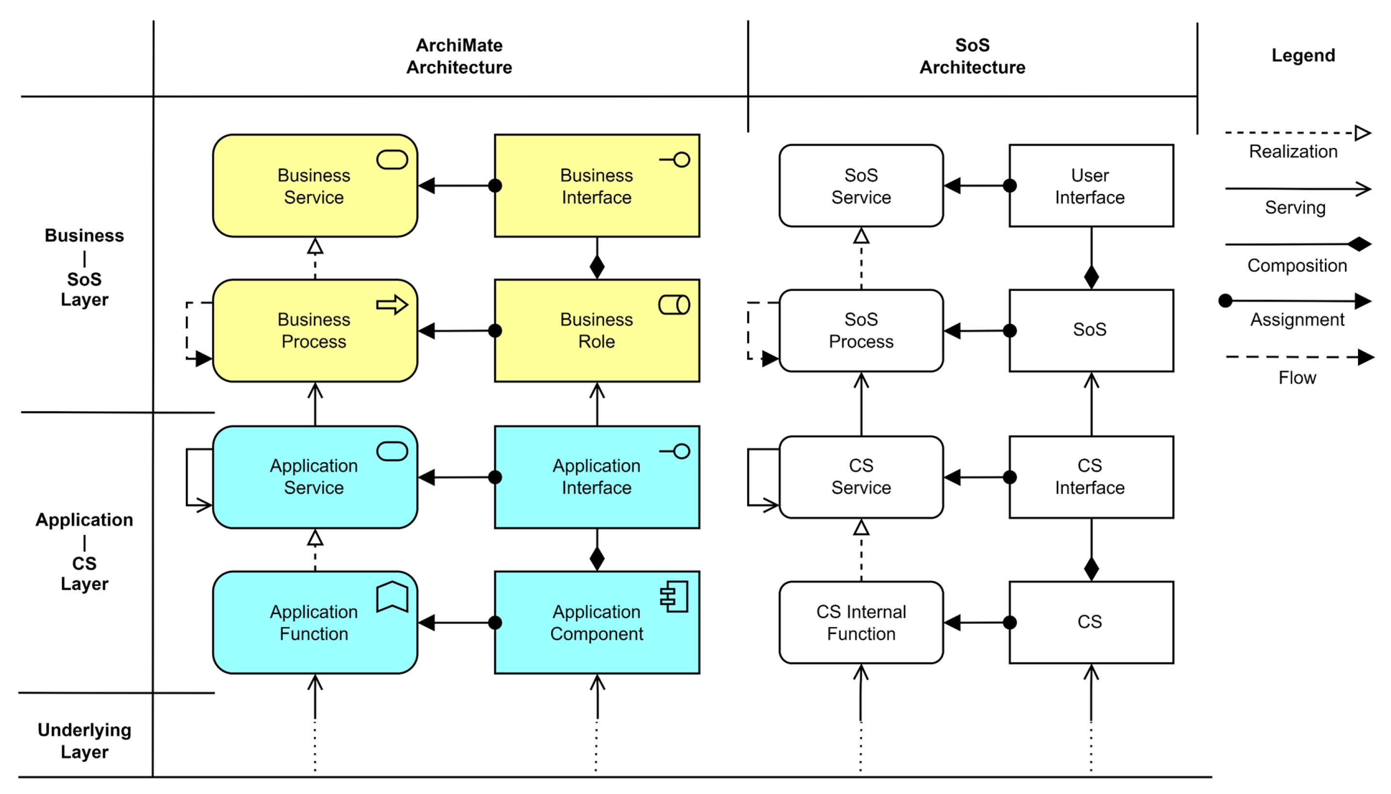 Systems 13 00327 g002