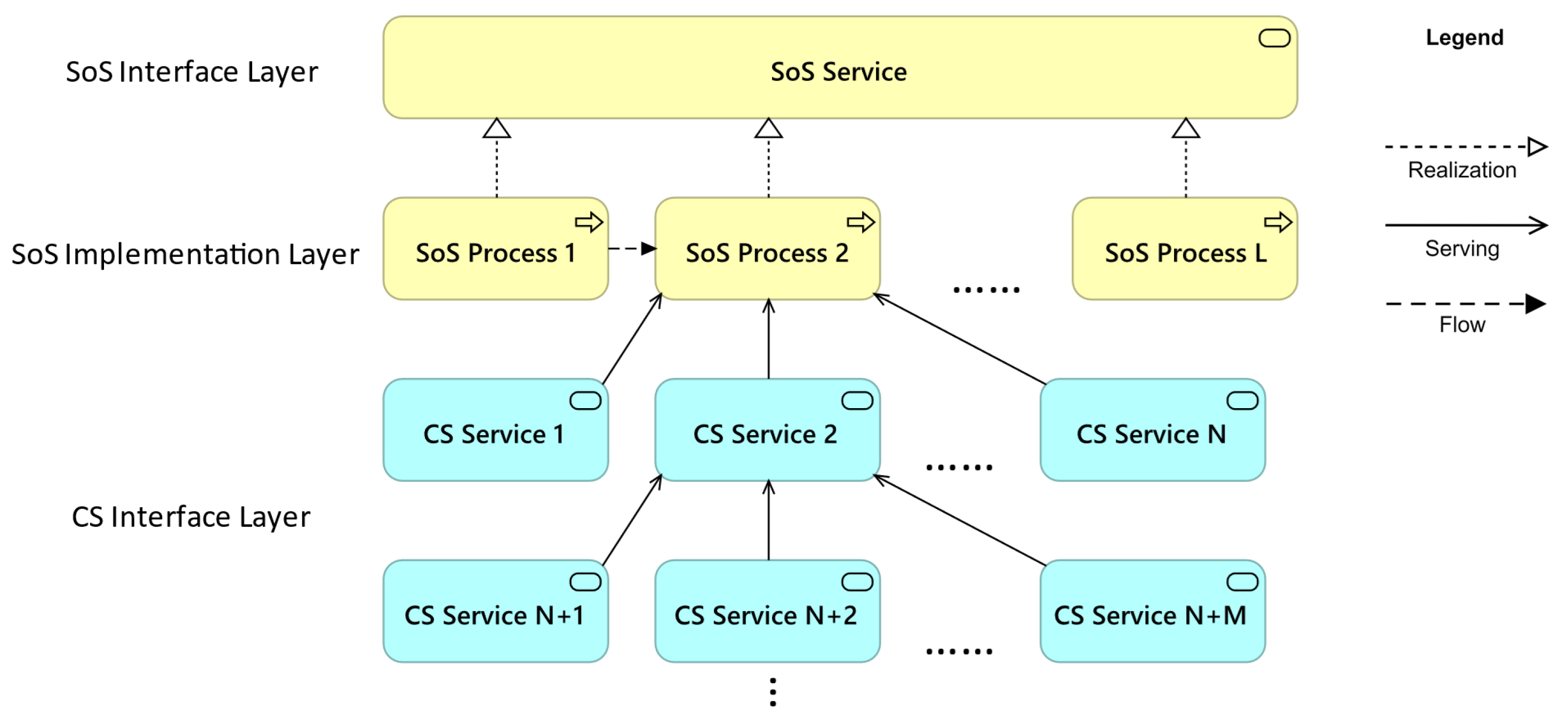Systems 13 00327 g003