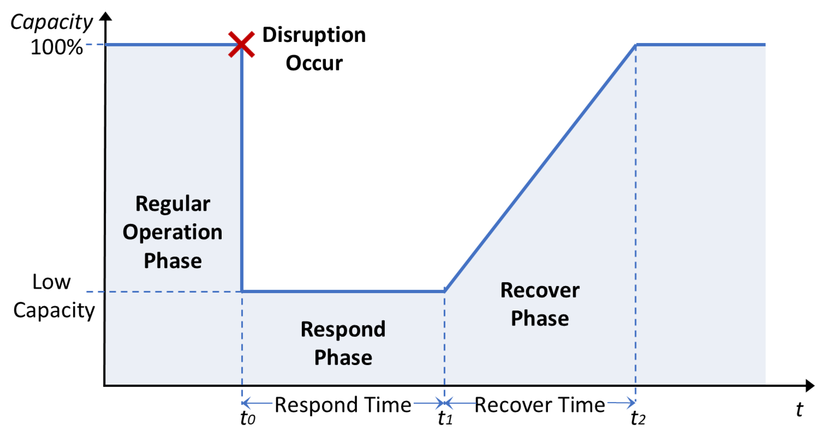 Systems 13 00327 g005