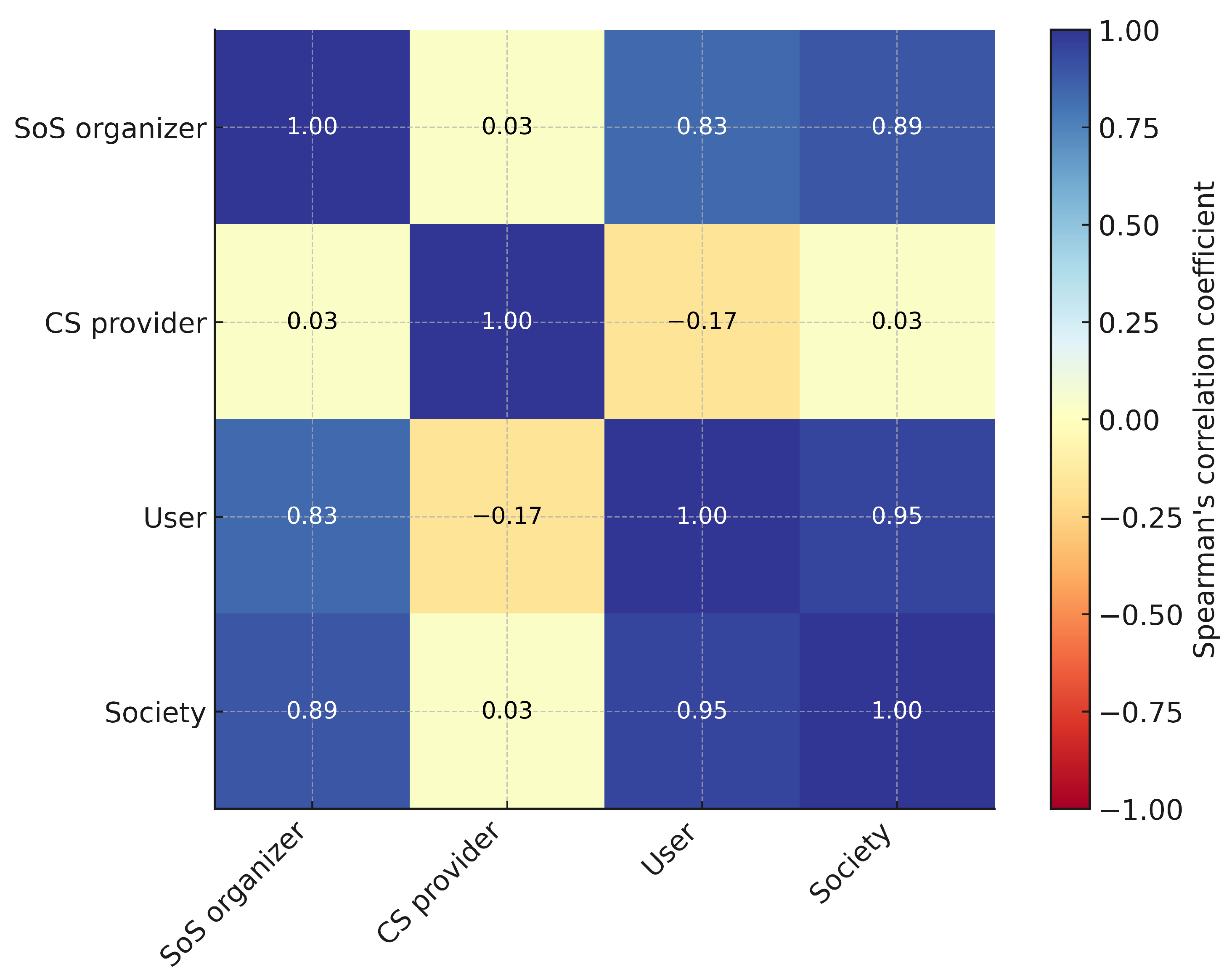 Systems 13 00327 g009