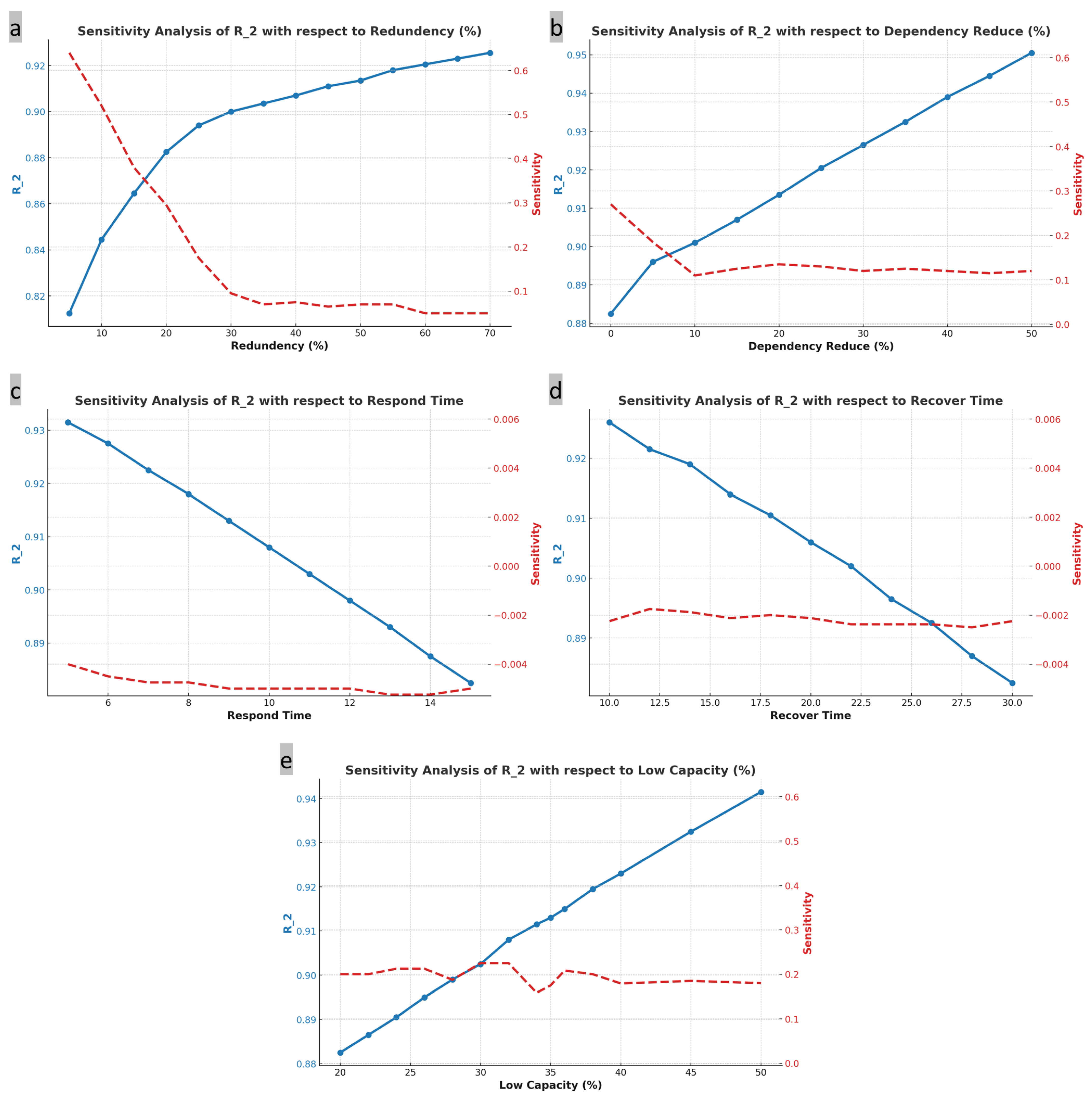 Systems 13 00327 g010