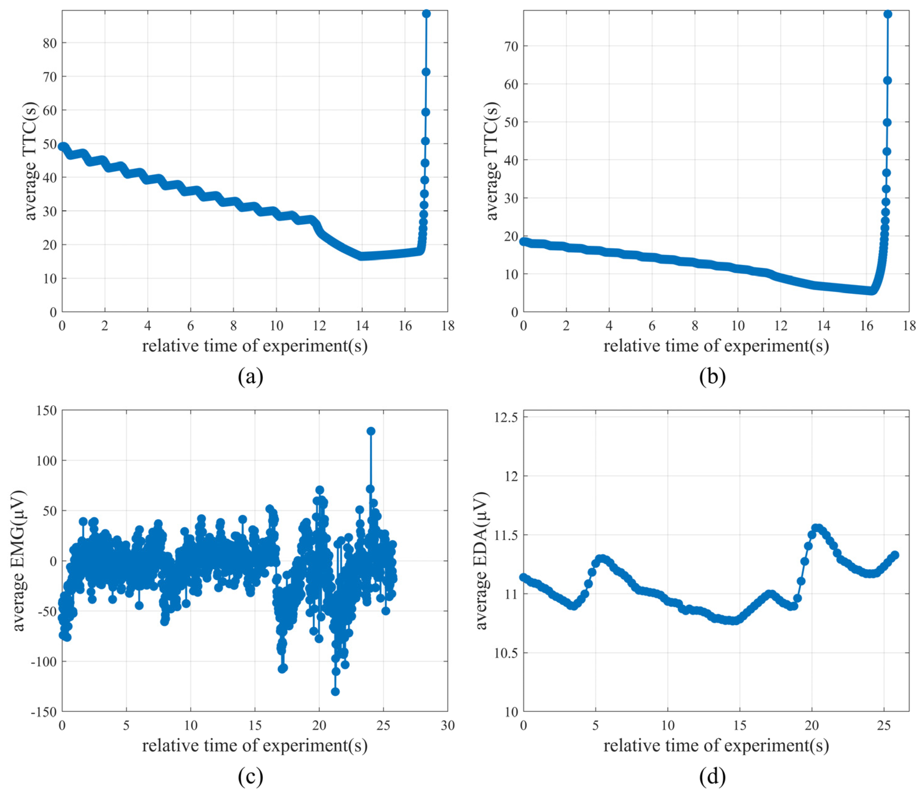 Systems 13 00329 g005