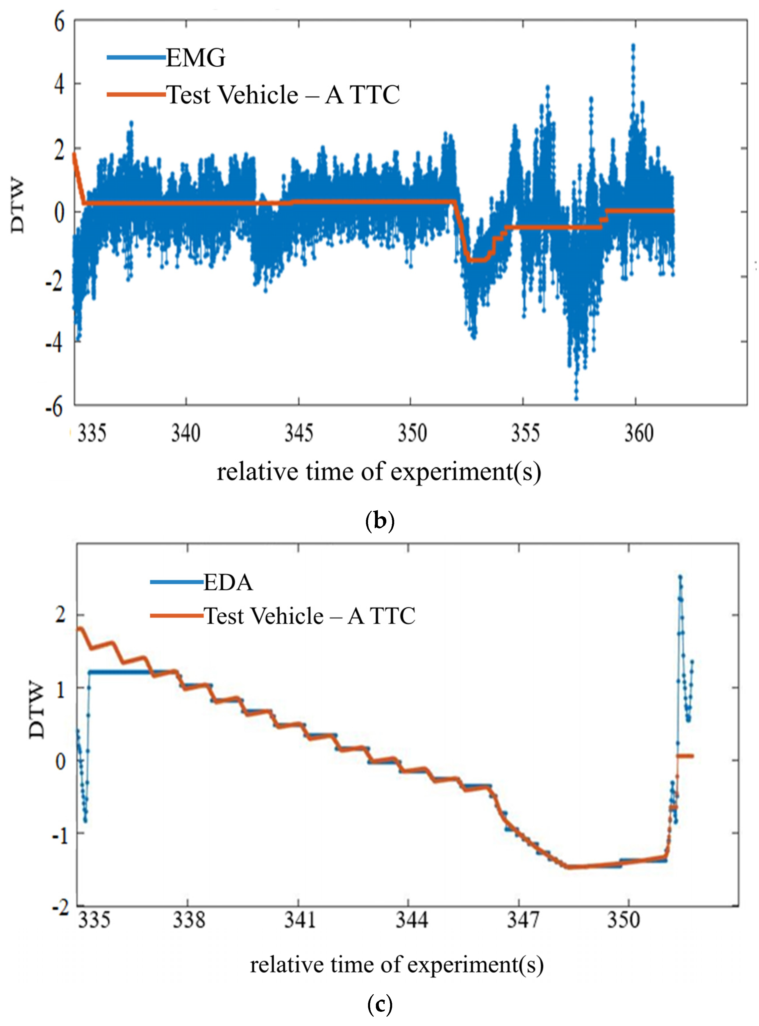 Systems 13 00329 g006b