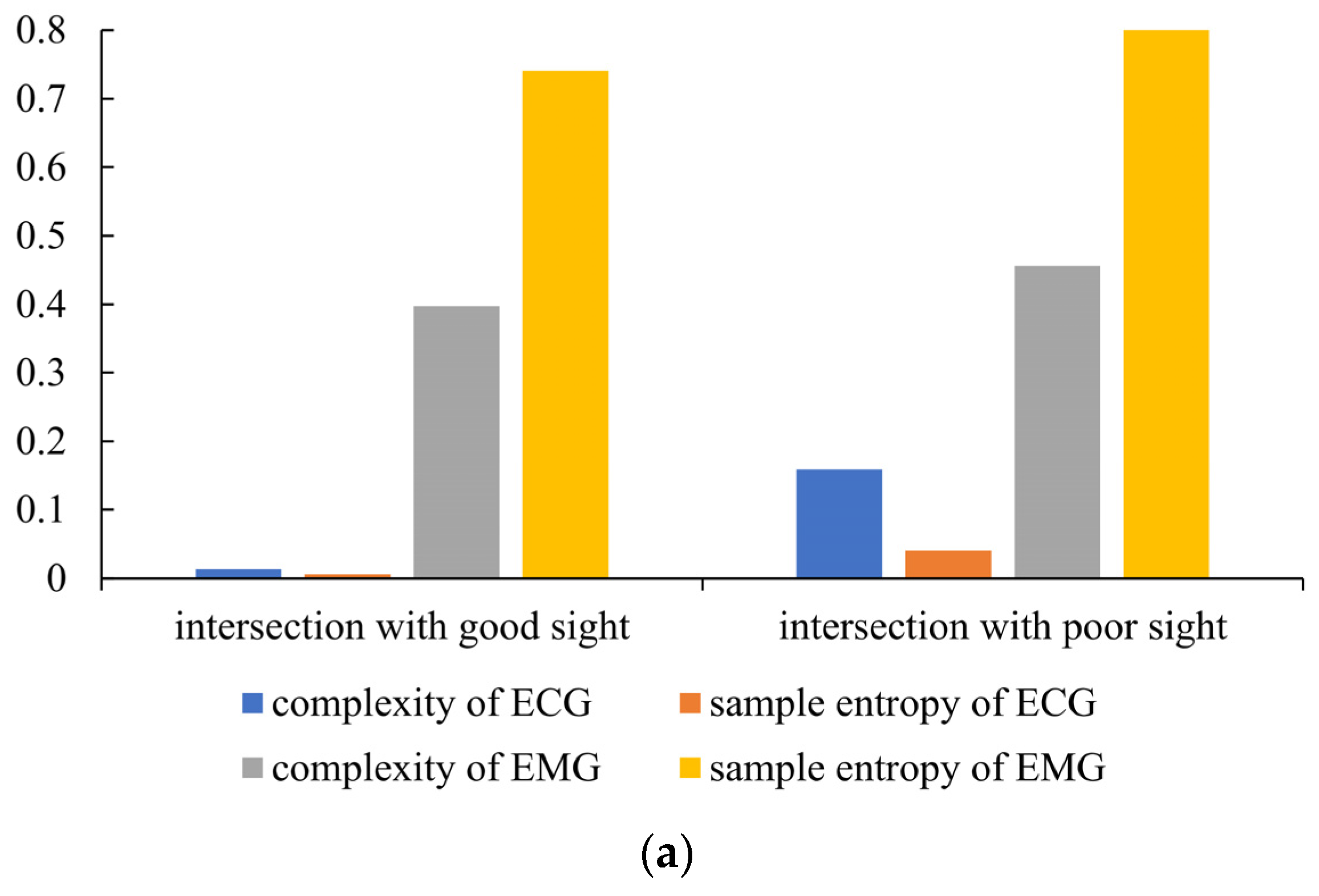 Systems 13 00329 g008a