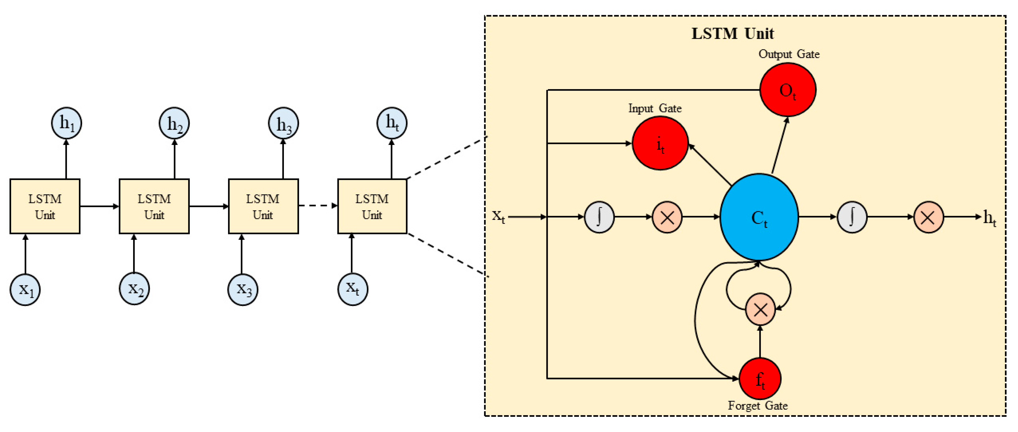 Systems 13 00330 g001