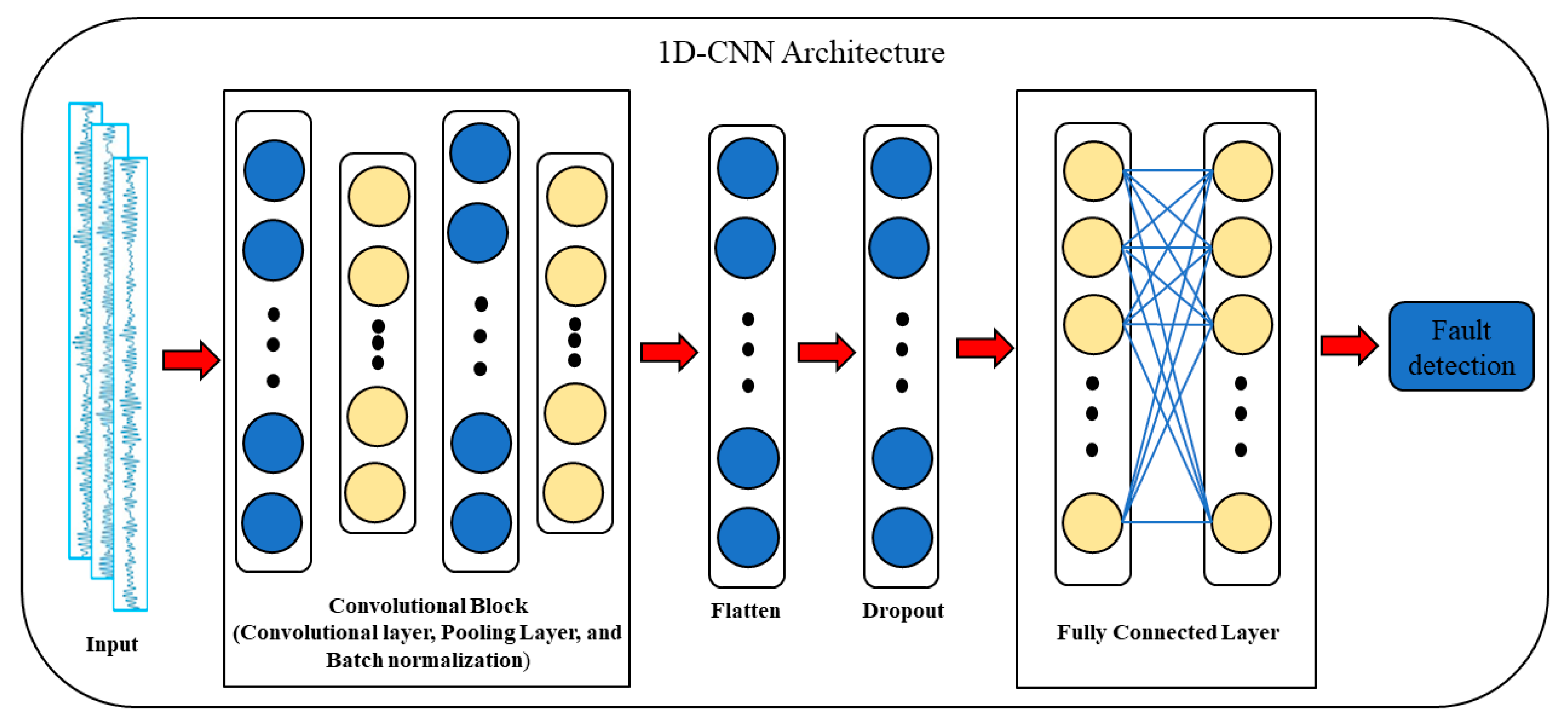 Systems 13 00330 g002