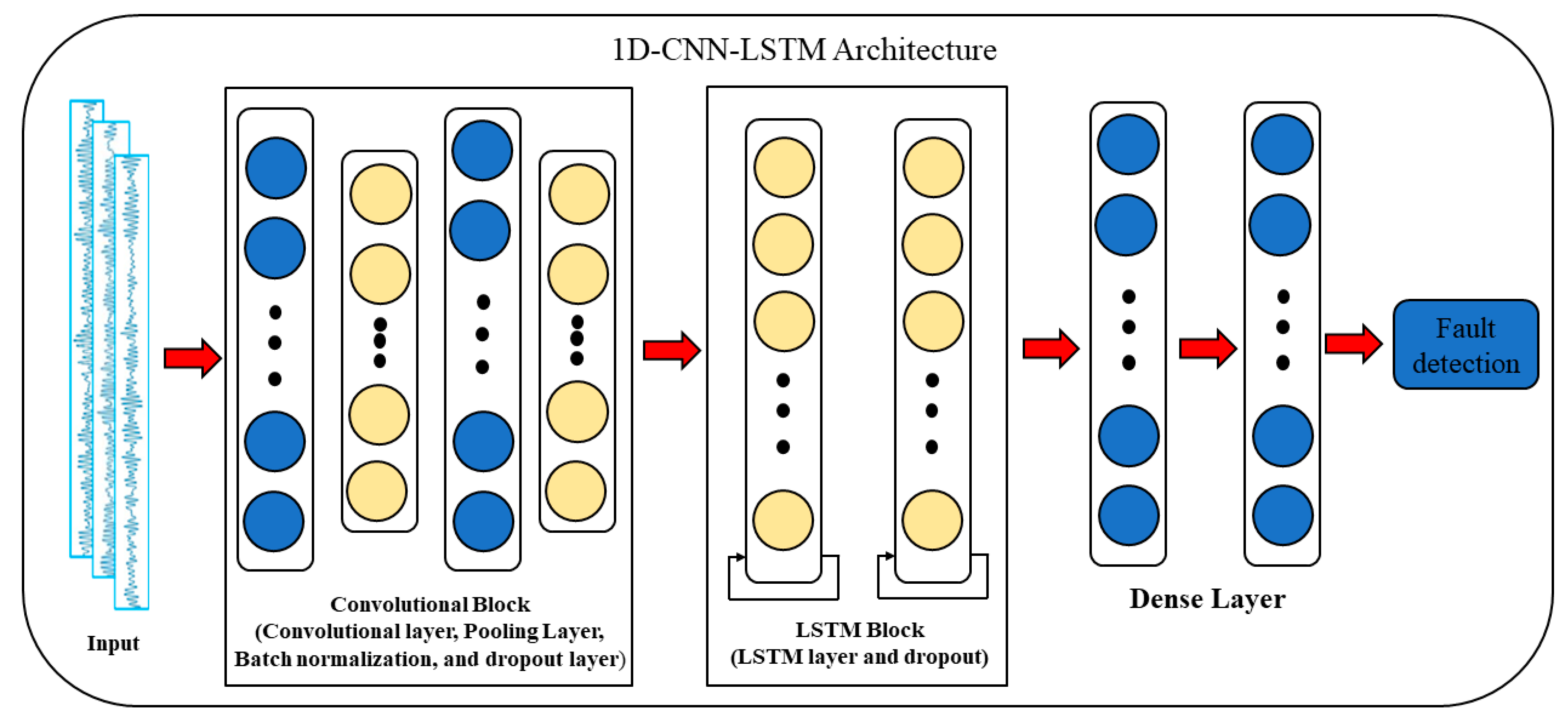 Systems 13 00330 g003
