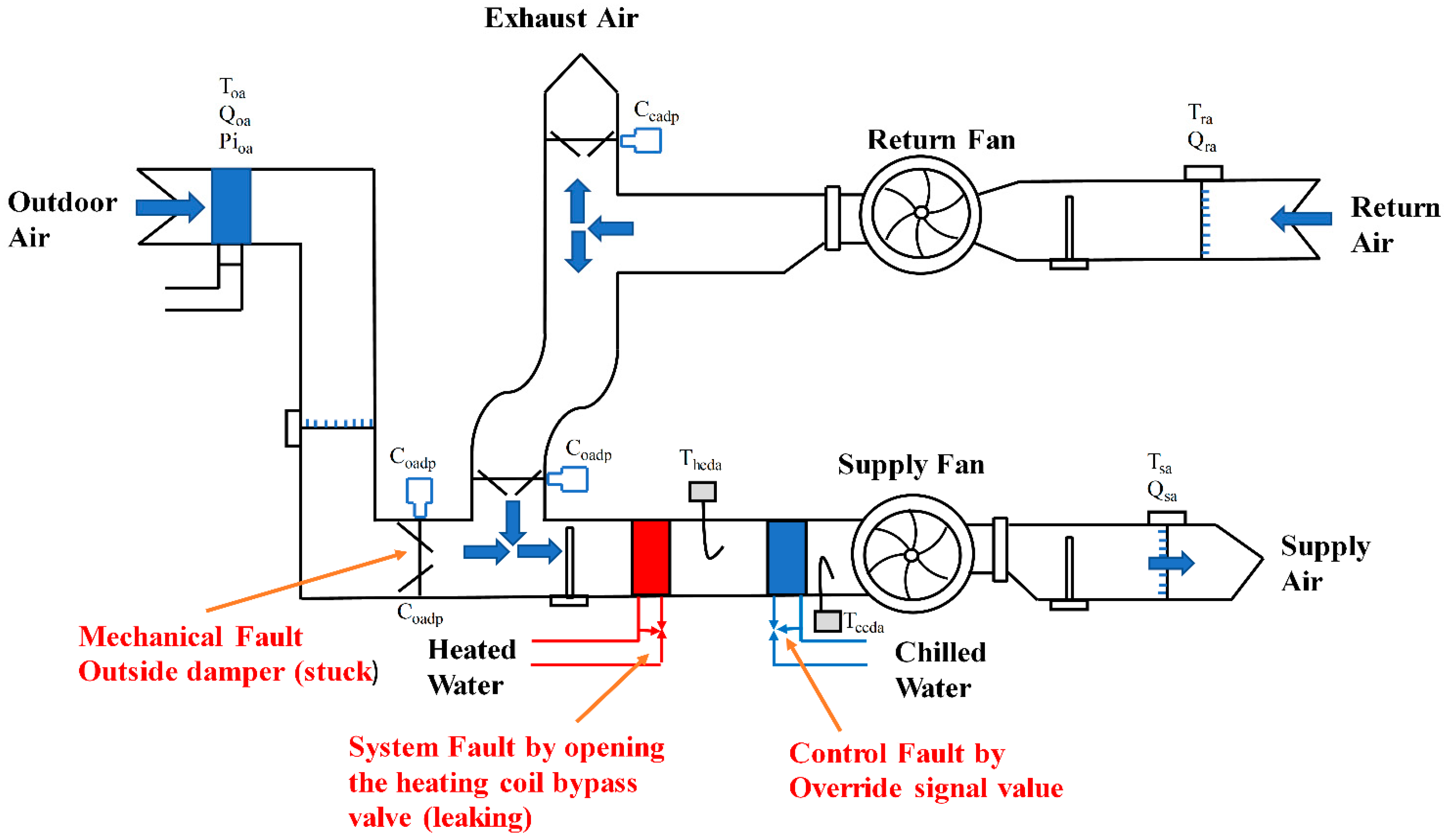 Systems 13 00330 g004