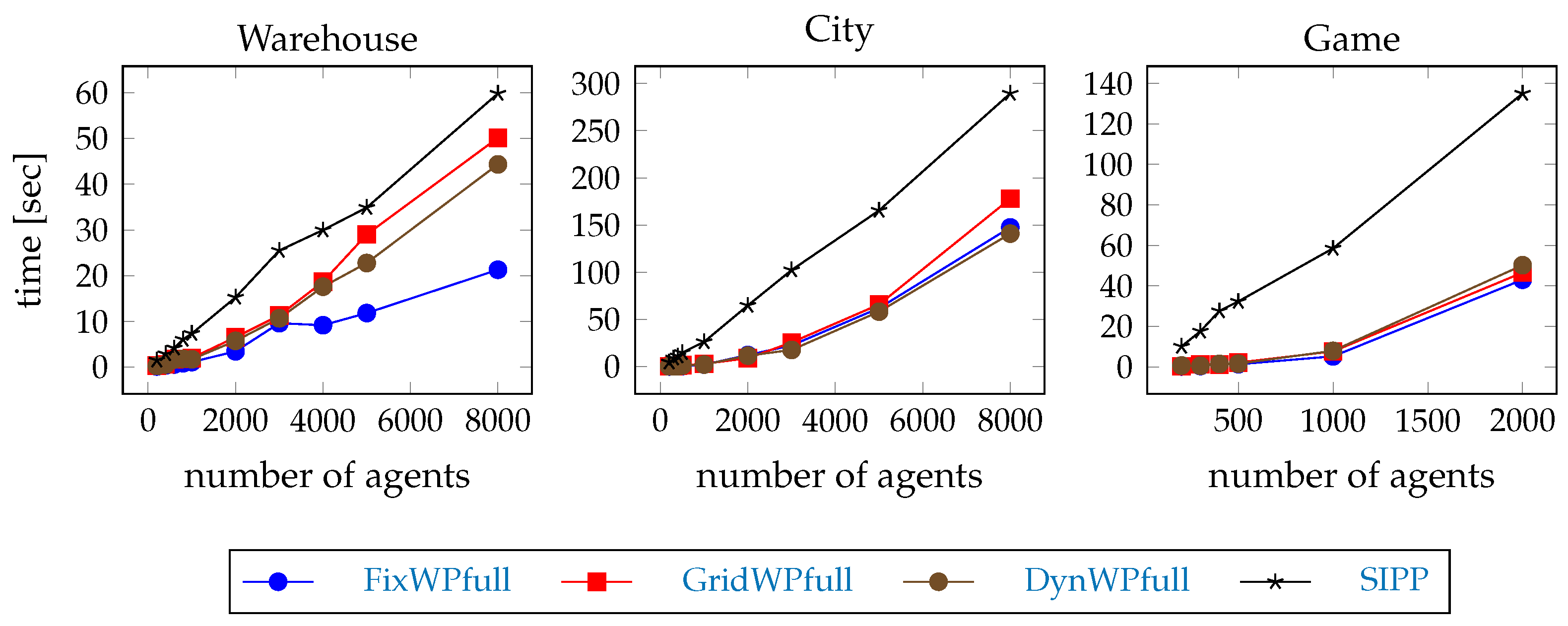 Systems 13 00331 g006