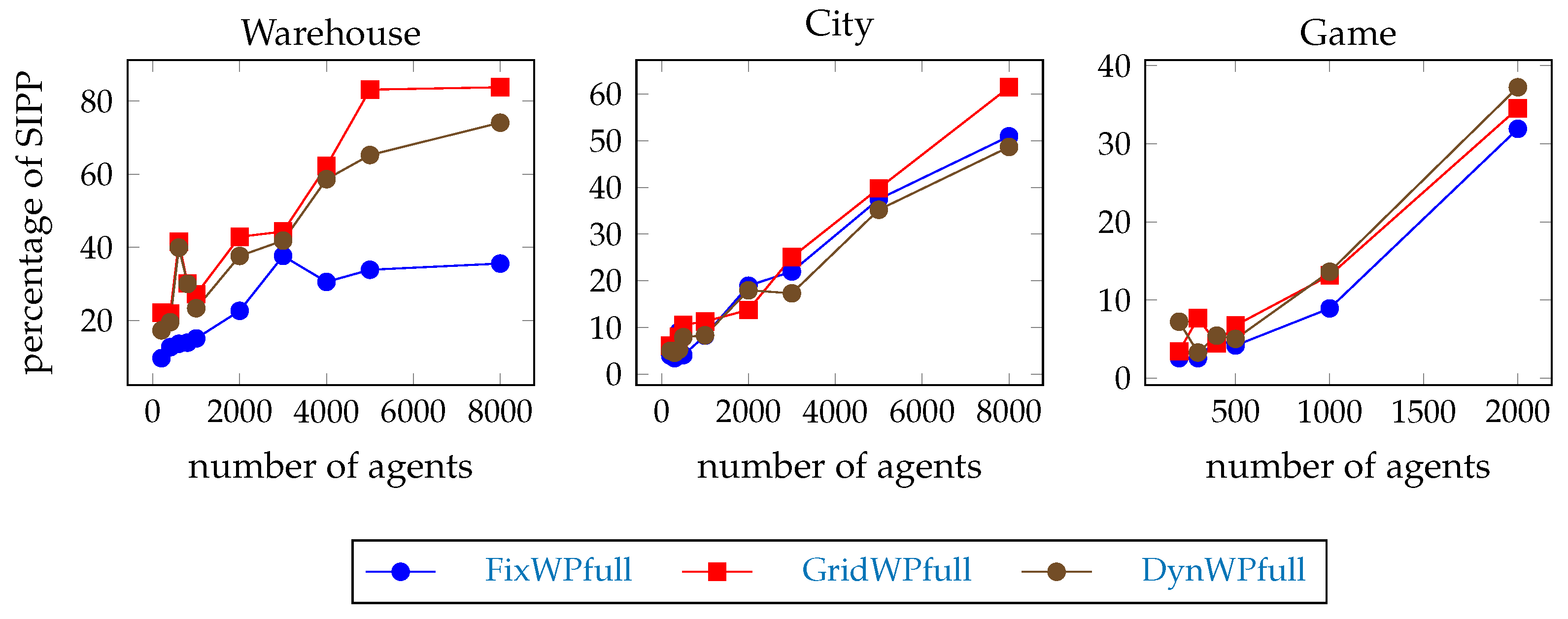 Systems 13 00331 g007