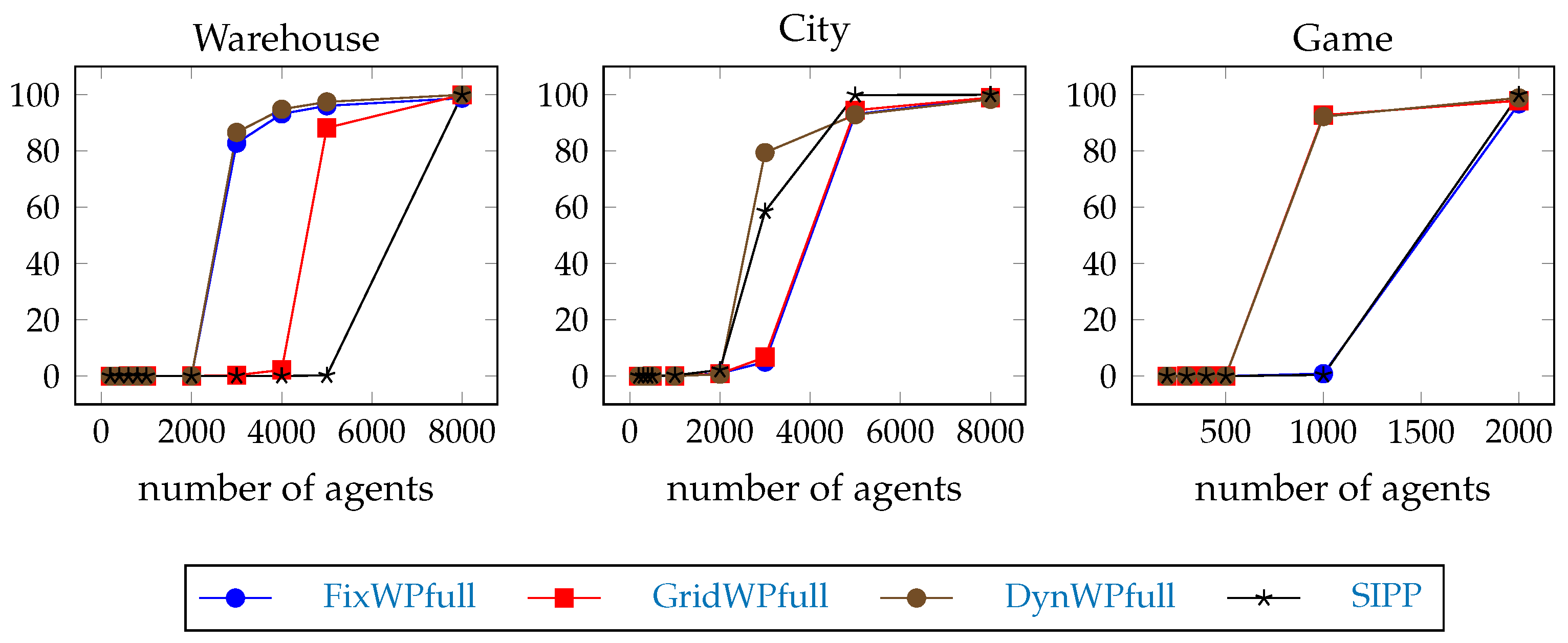 Systems 13 00331 g008