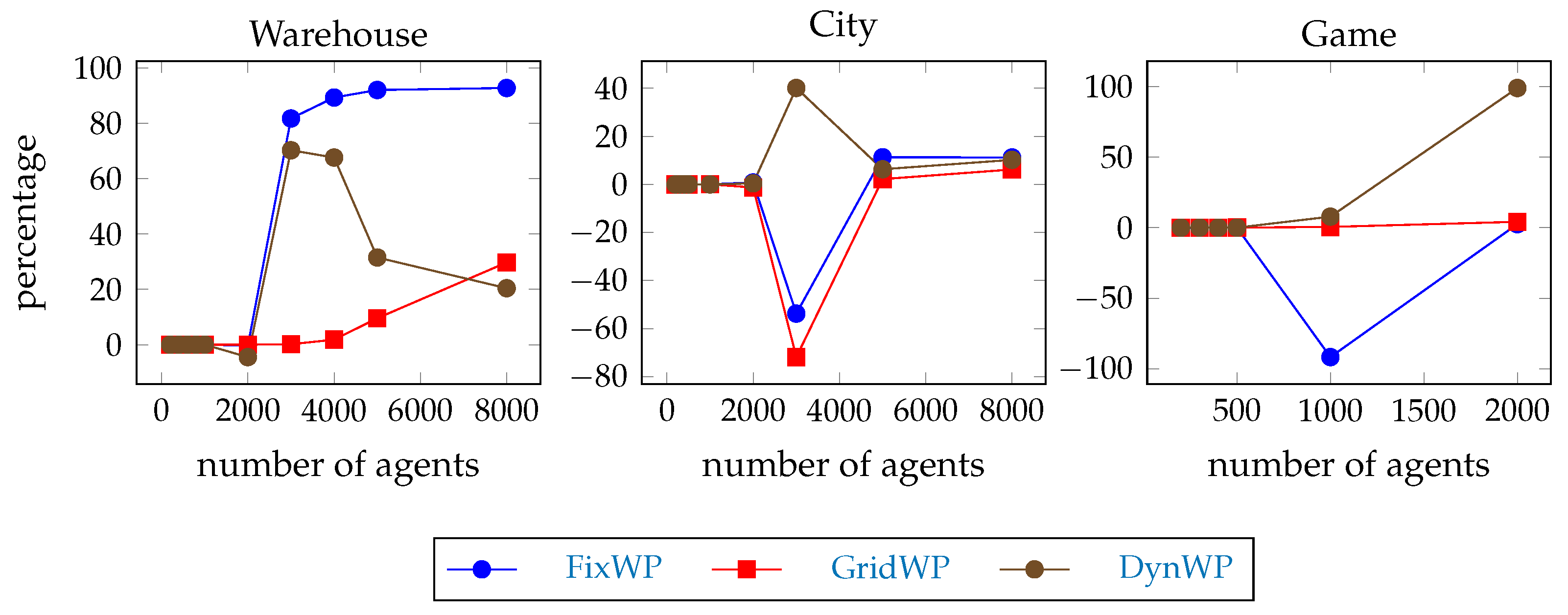 Systems 13 00331 g011