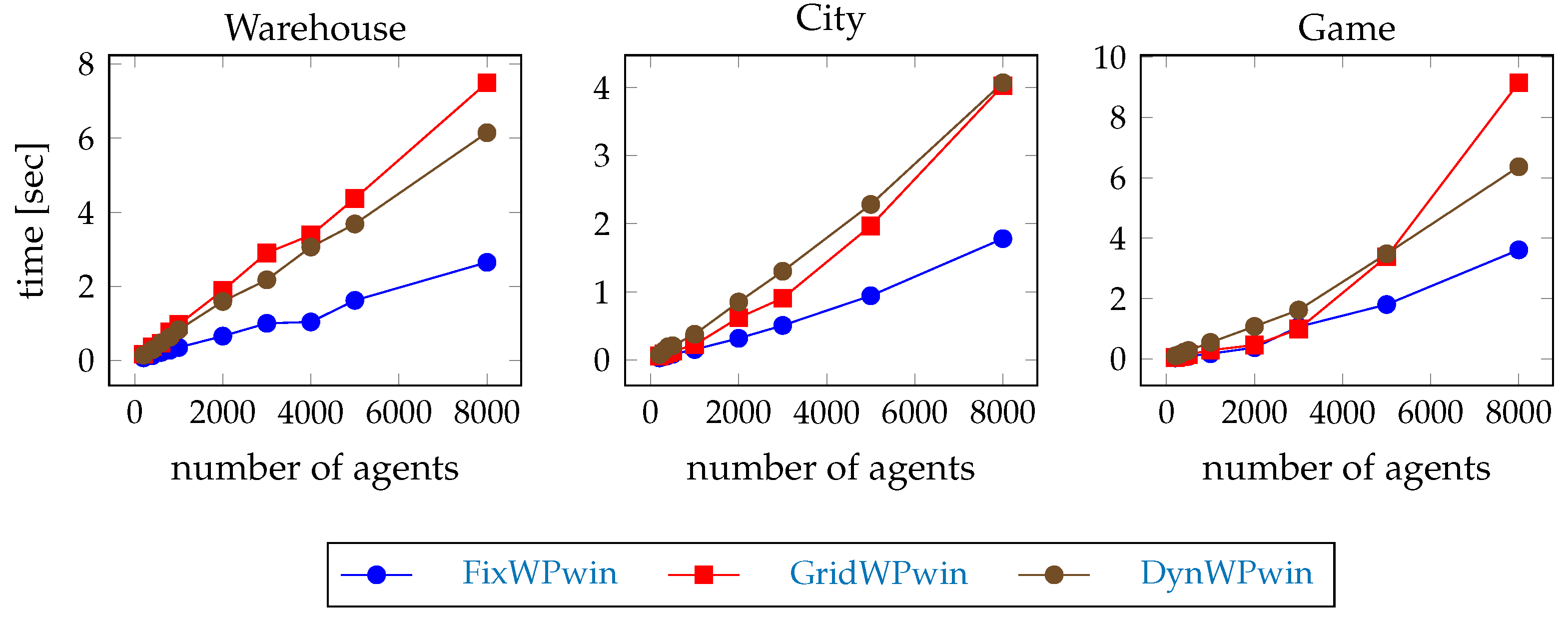 Systems 13 00331 g012