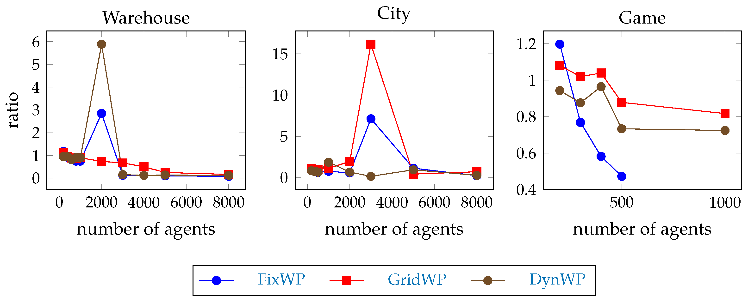 Systems 13 00331 g013