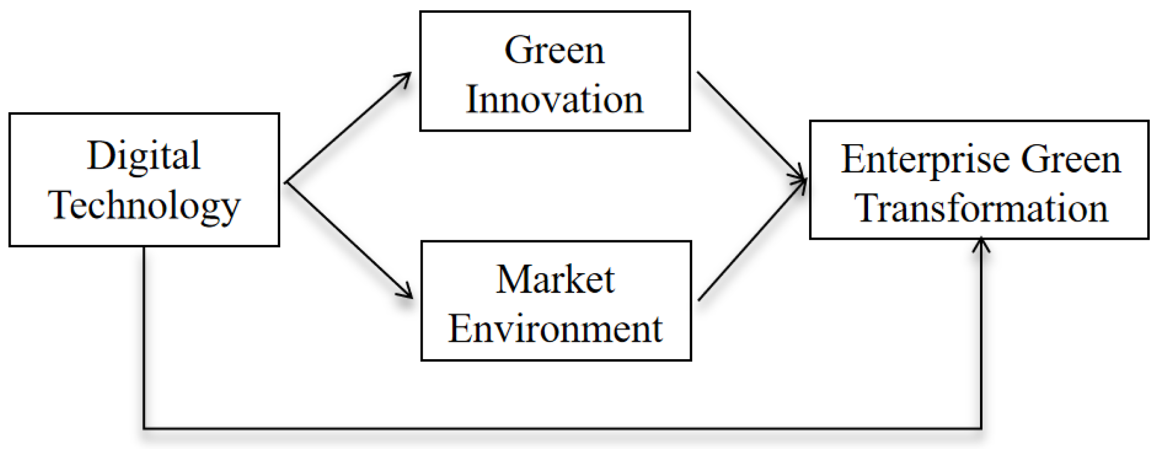Systems 13 00332 g001