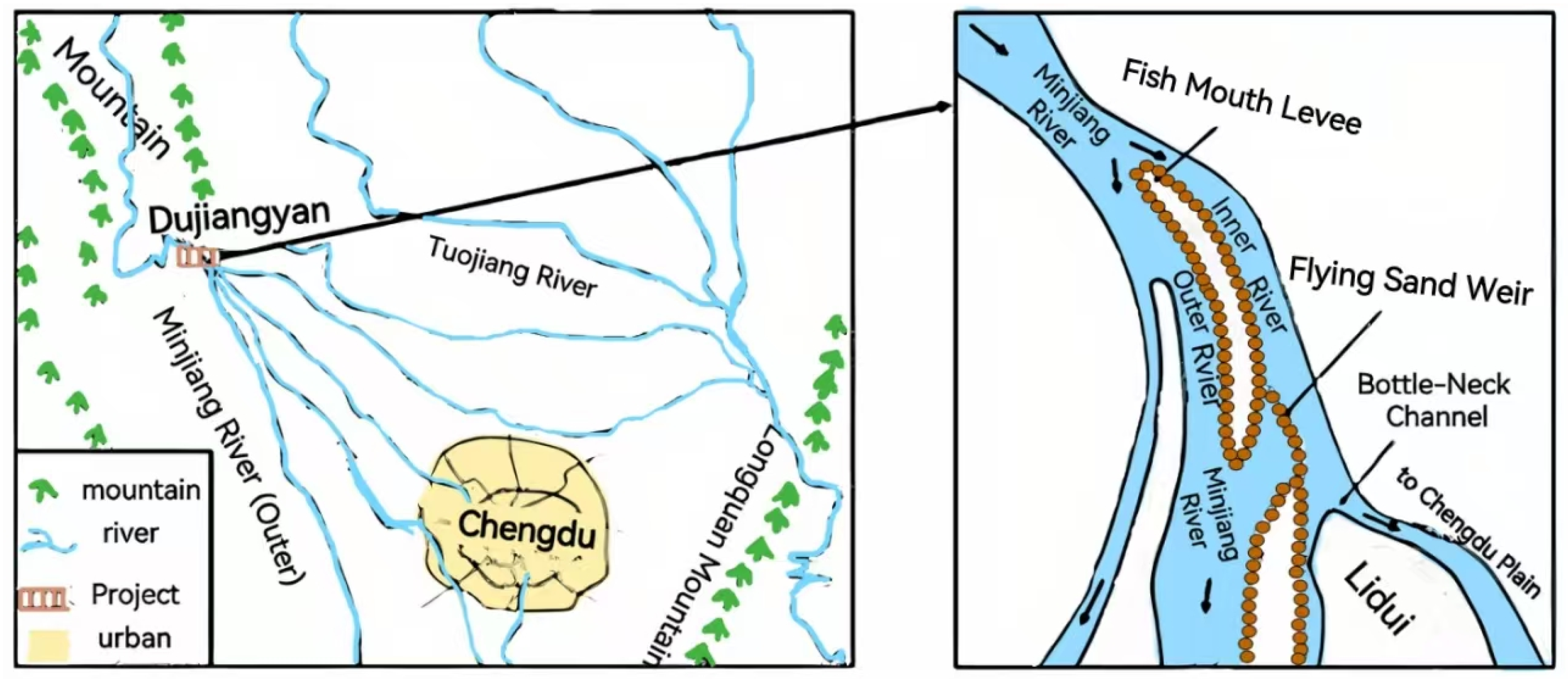 Systems 13 00334 g001