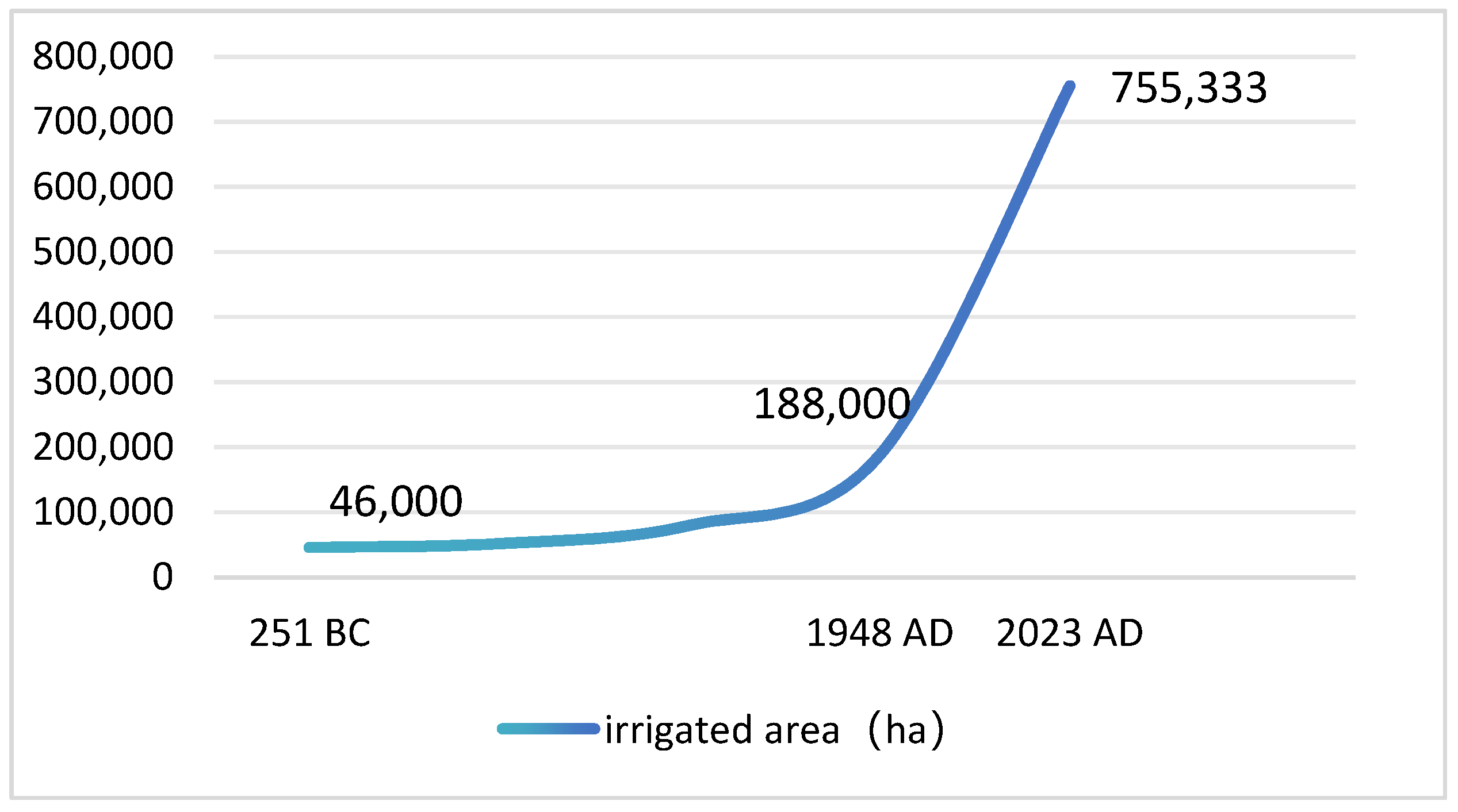 Systems 13 00334 g002